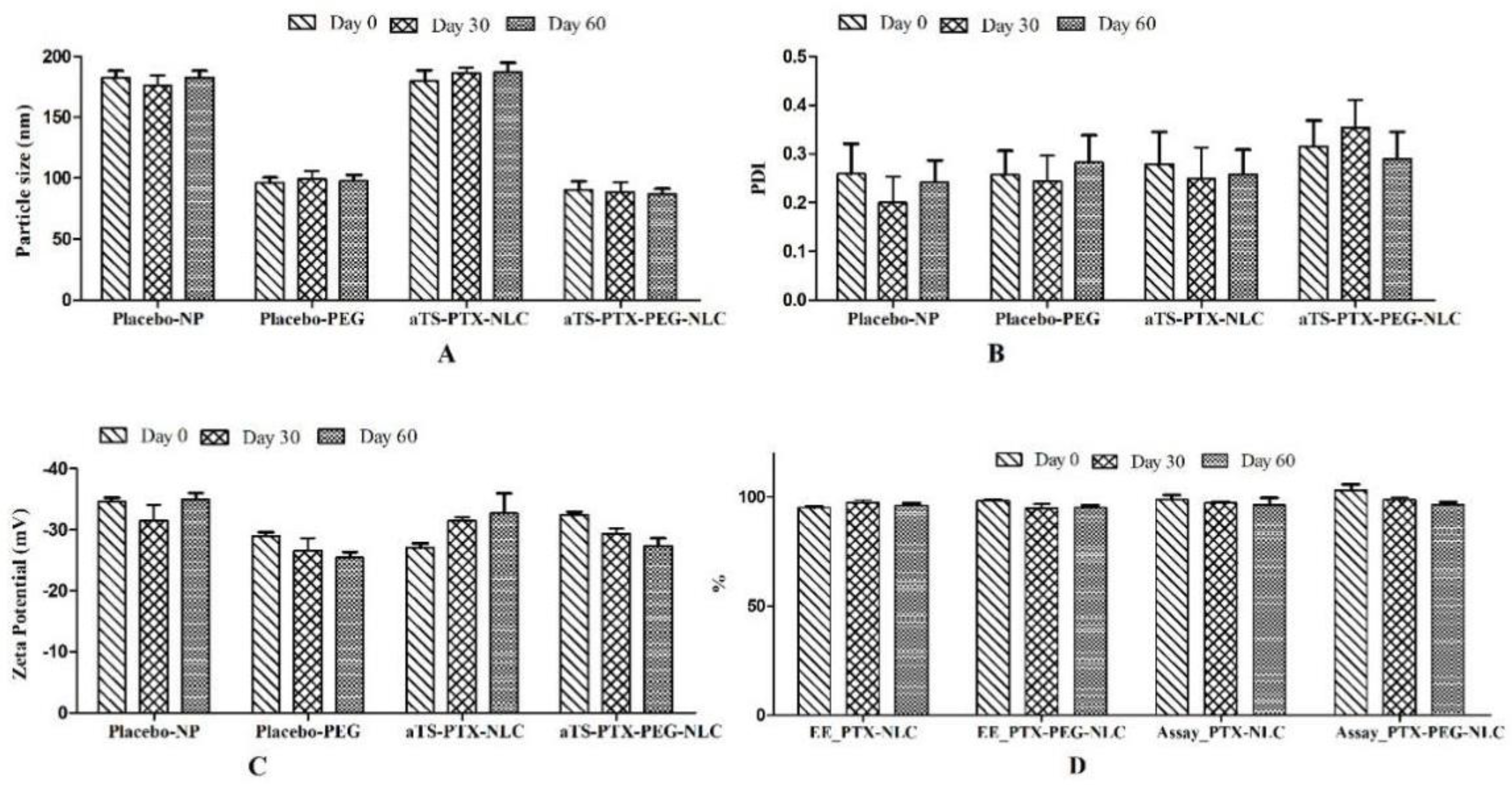 Pharmaceutics 14 01034 g008 Pharmaceutics 14 01034 g008
