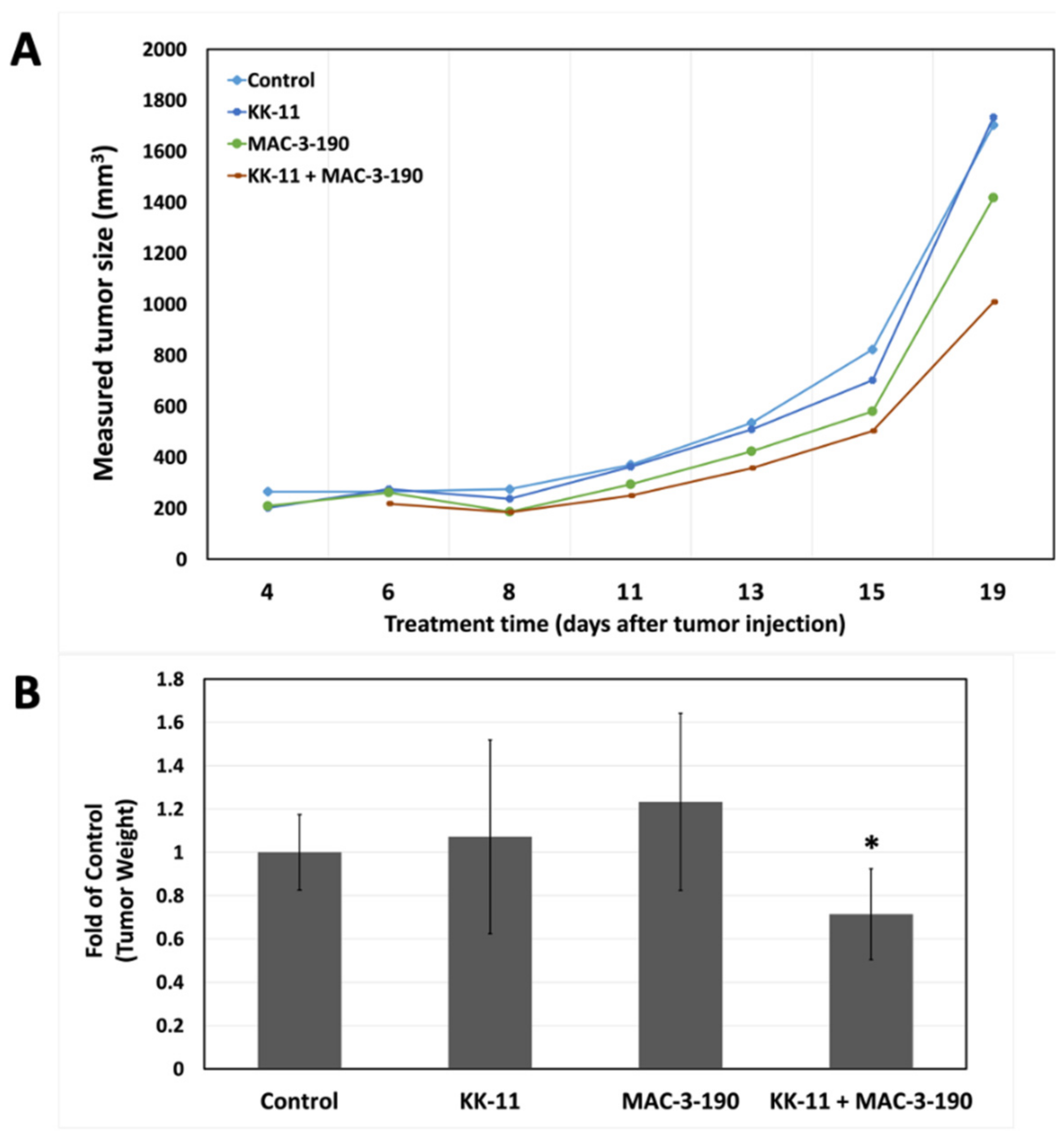 Pharmaceutics 14 01036 g005a