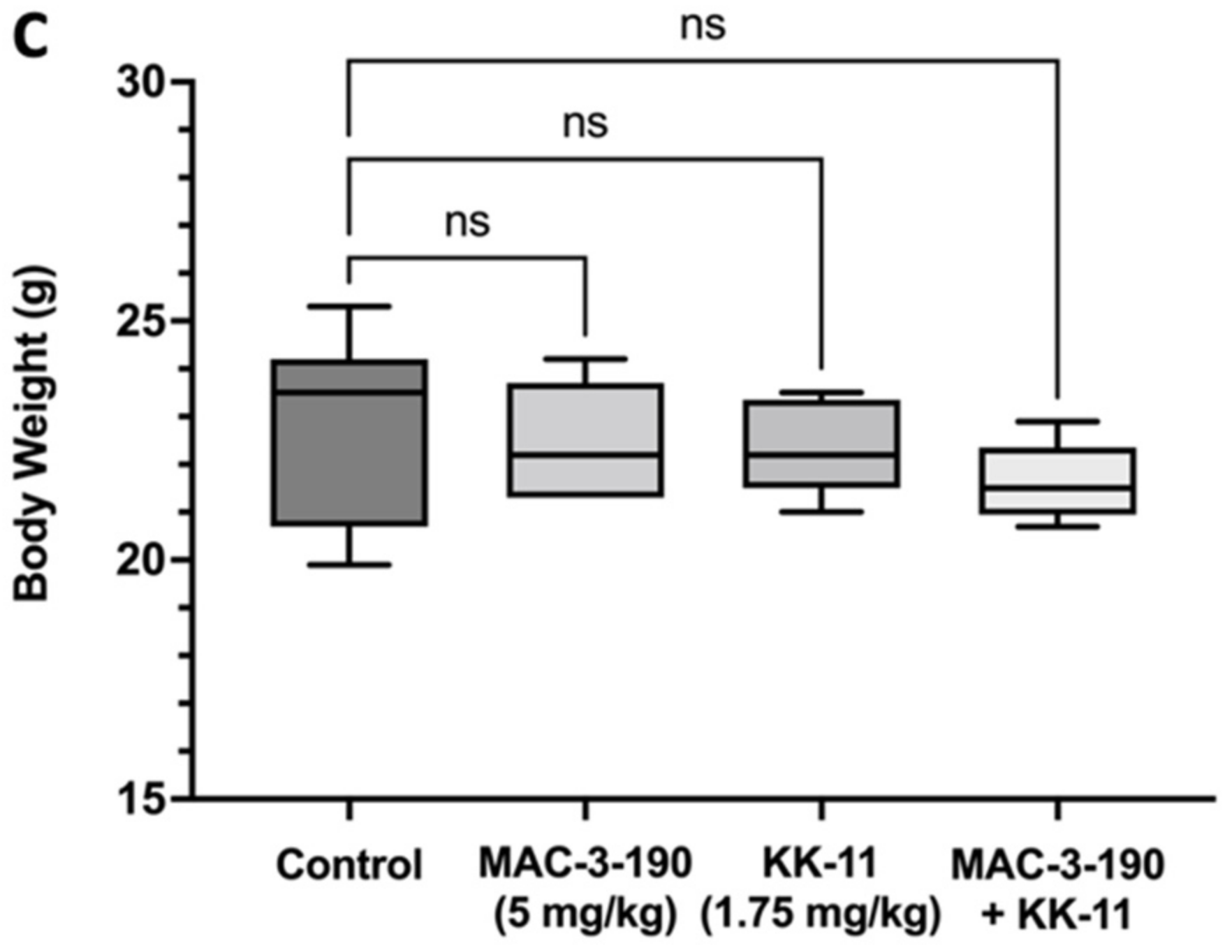 Pharmaceutics 14 01036 g005b