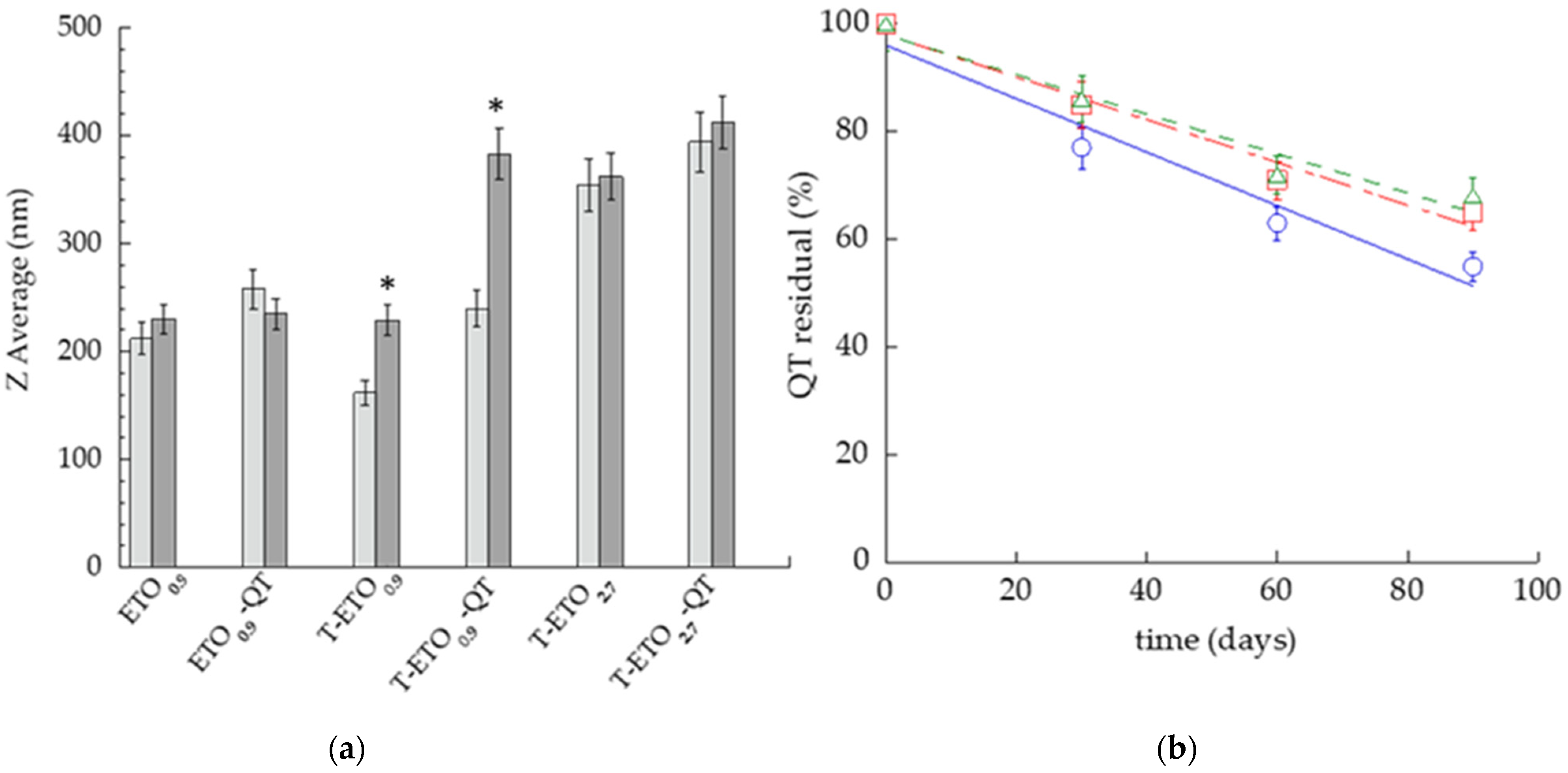 Pharmaceutics 14 01038 g002 550