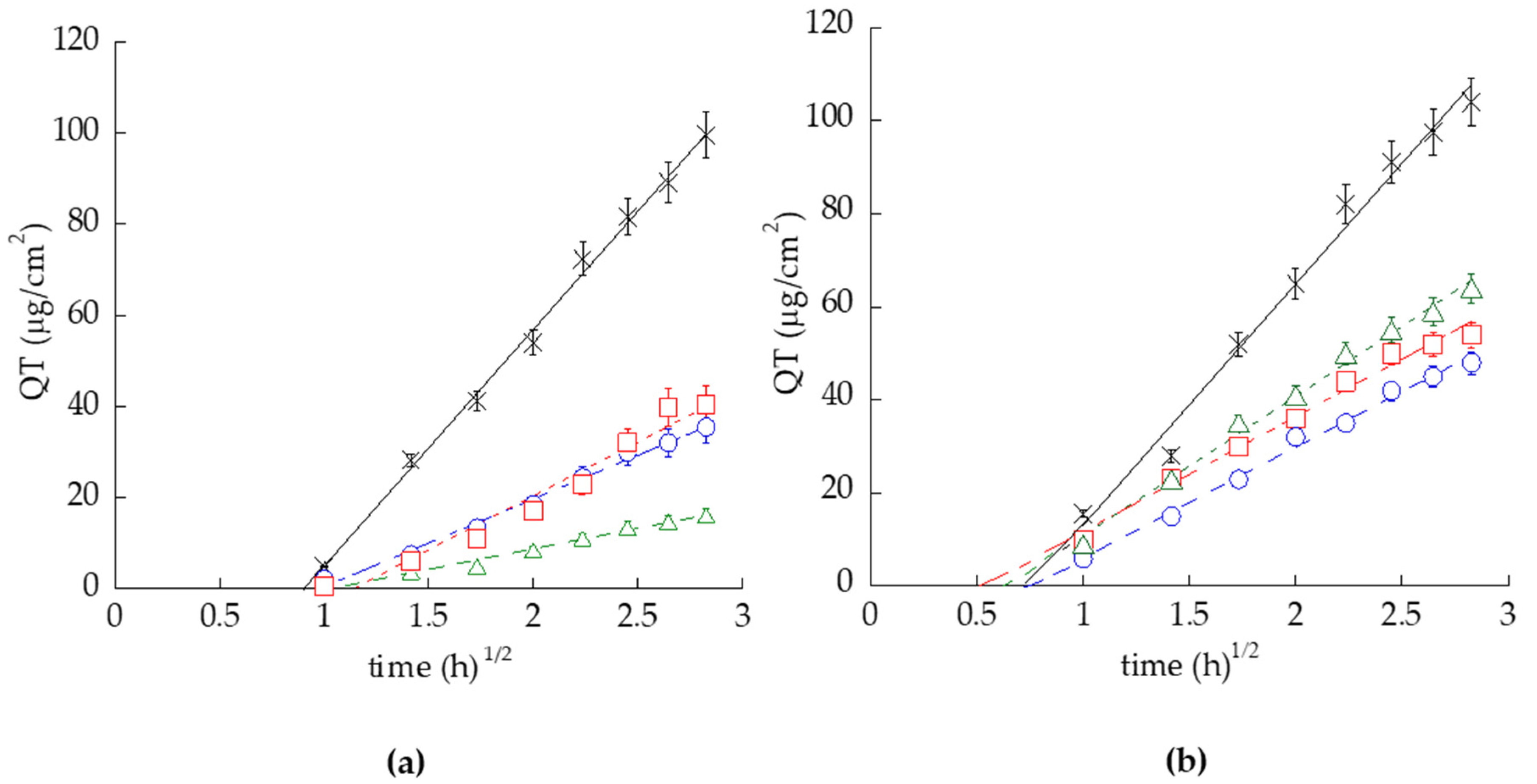 Pharmaceutics 14 01038 g003 550