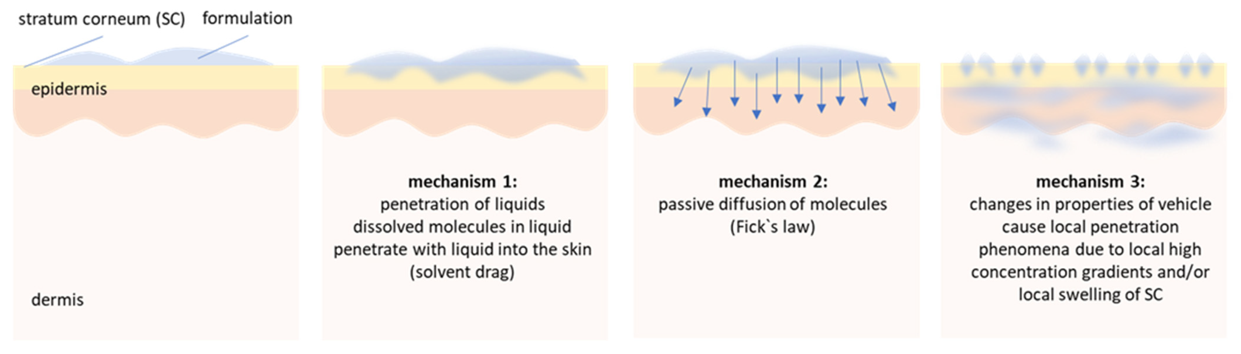 Pharmaceutics 14 01039 g001 550
