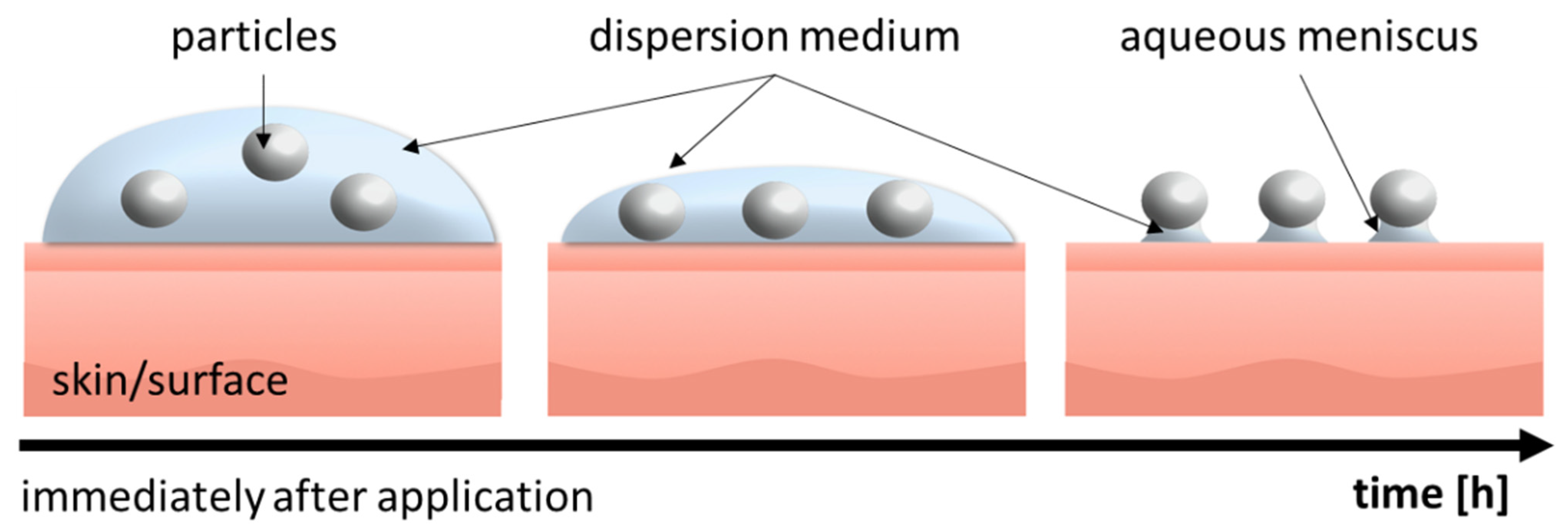 Pharmaceutics 14 01039 g002 550