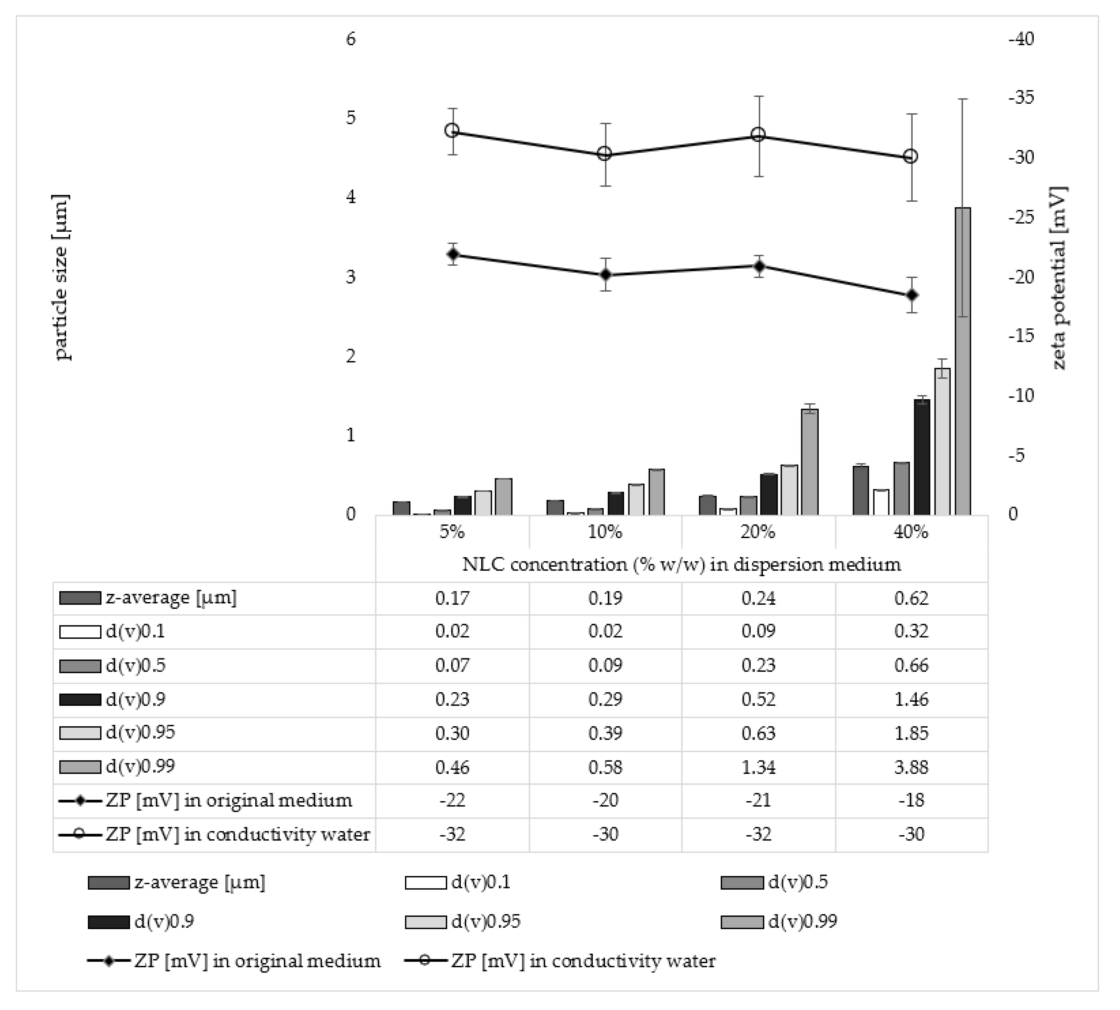 Pharmaceutics 14 01039 g005 550