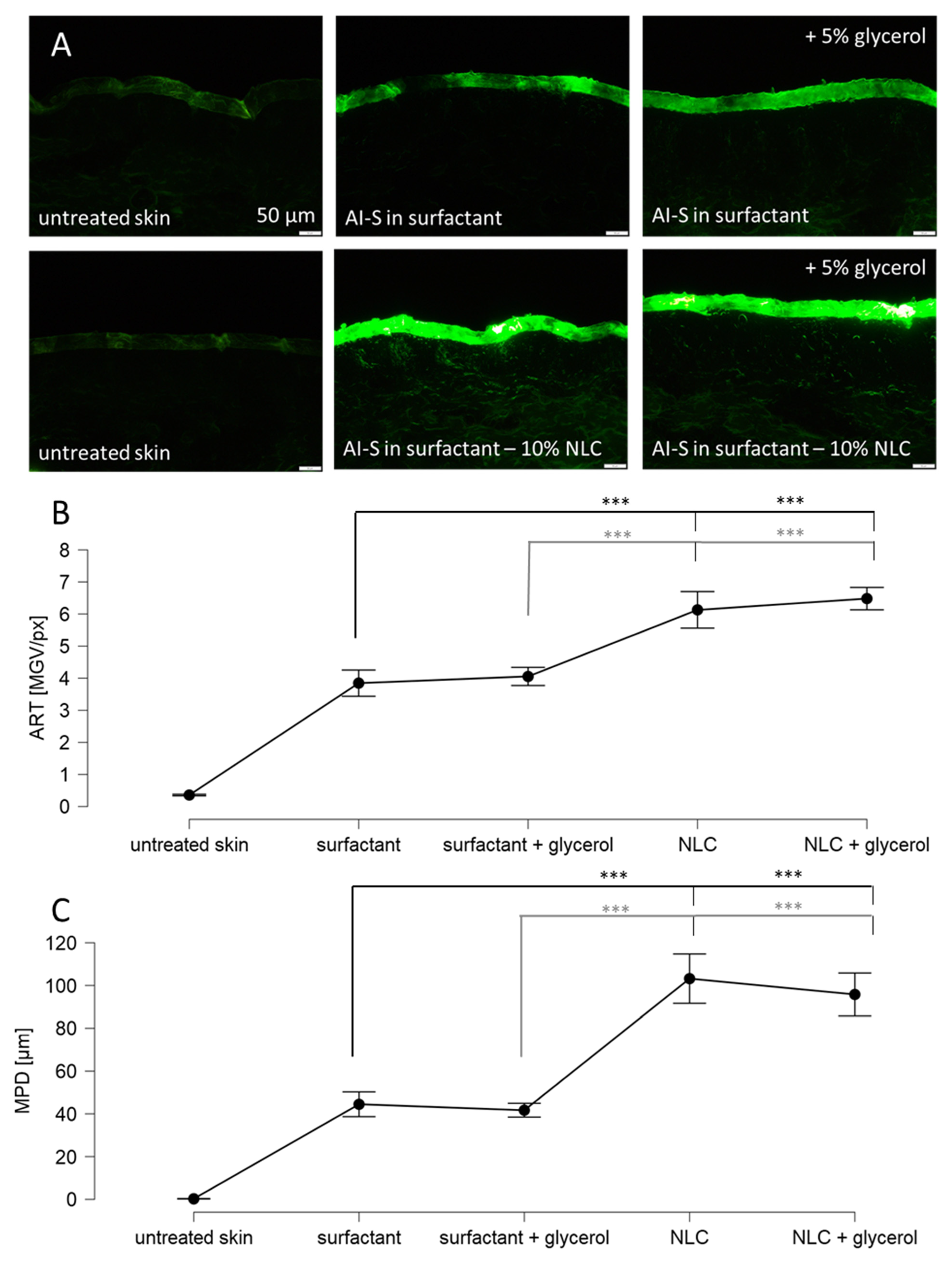 Pharmaceutics 14 01039 g008 550