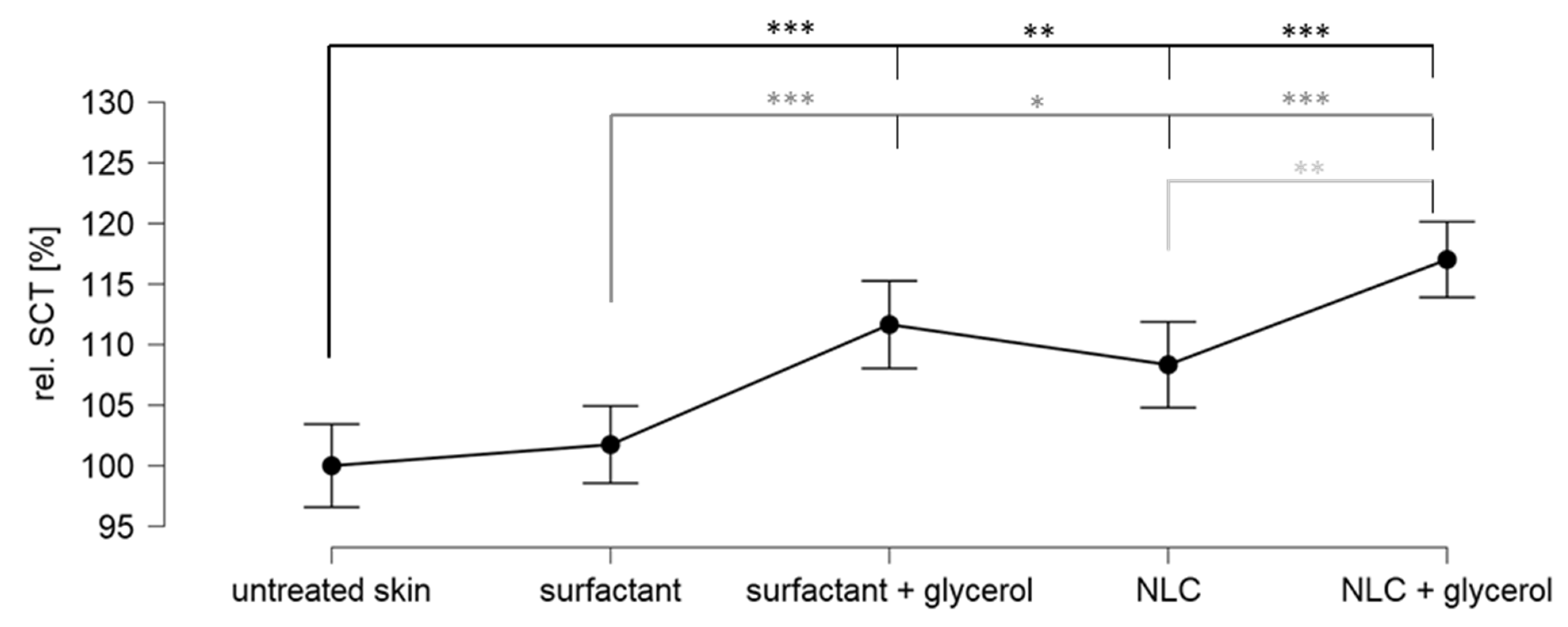 Pharmaceutics 14 01039 g009 550