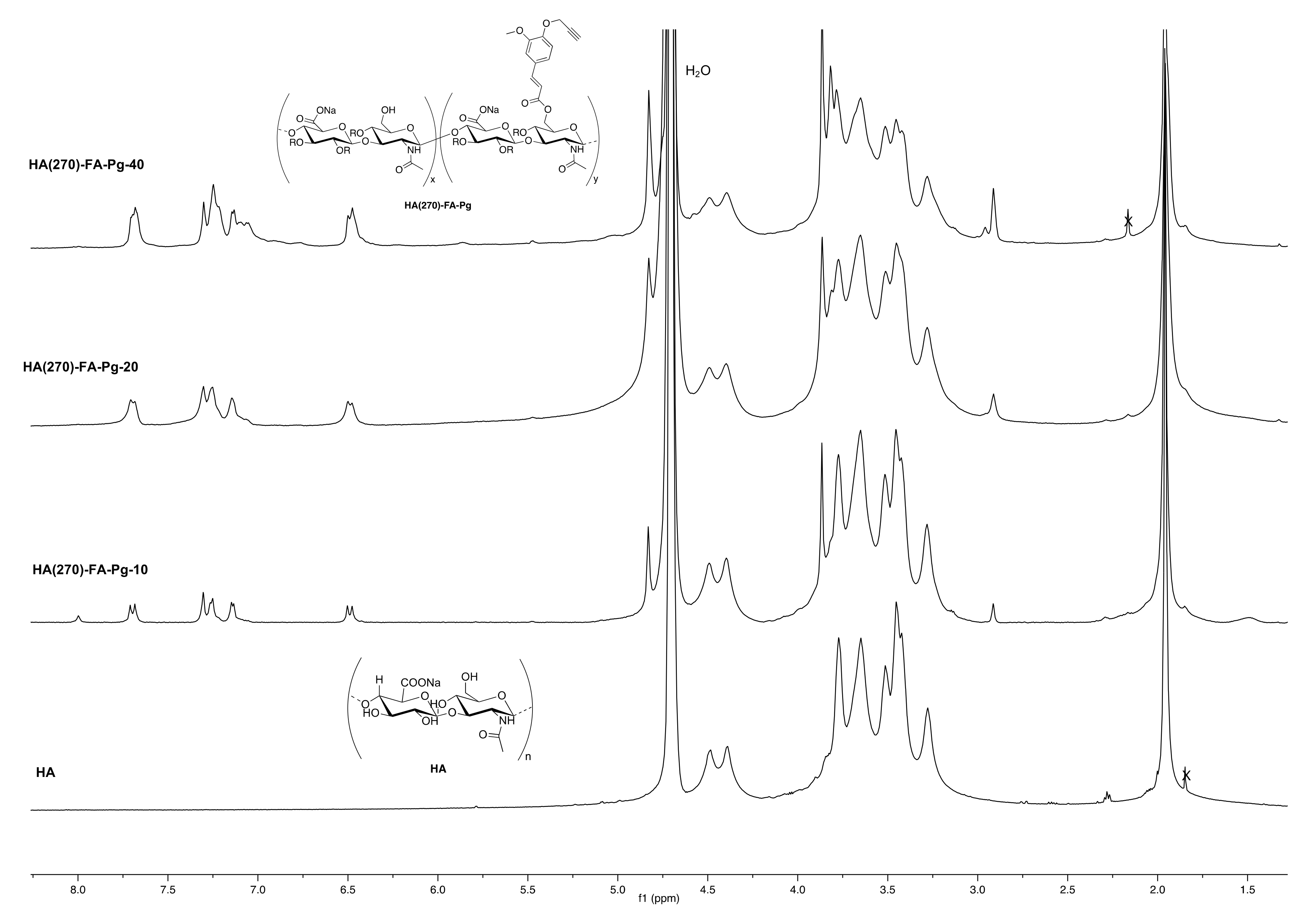 Pharmaceutics 14 01041 g003 550