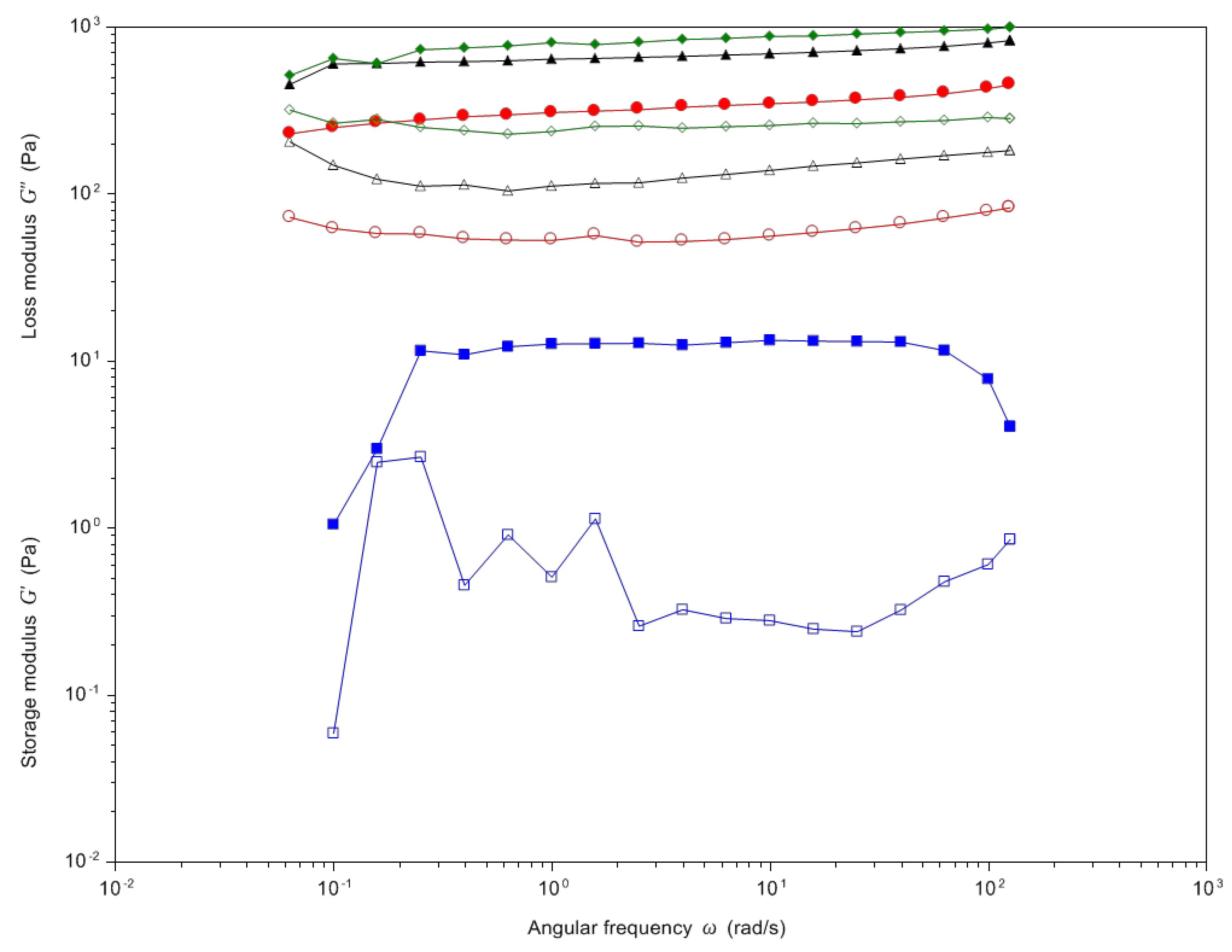 Pharmaceutics 14 01041 g008 550