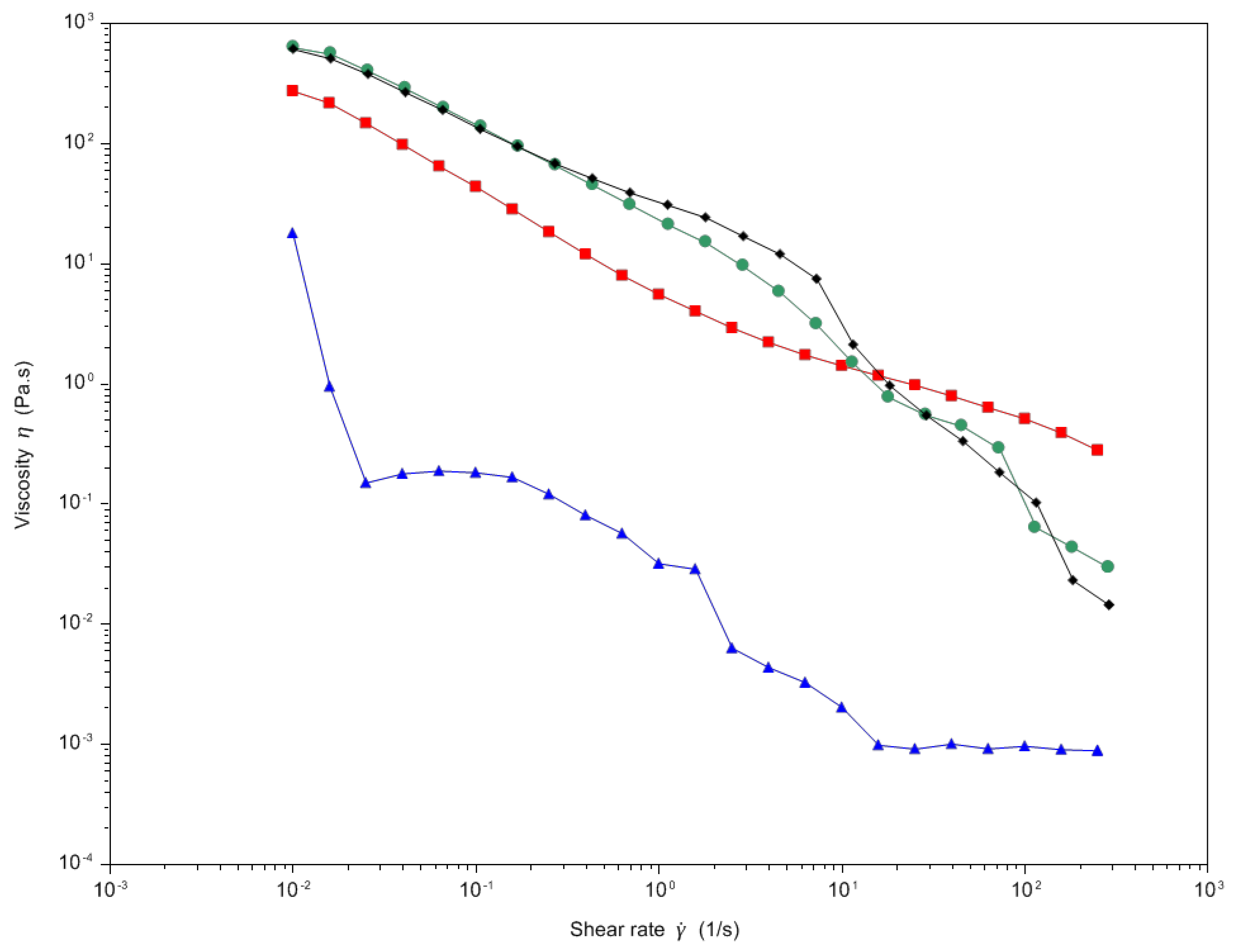 Pharmaceutics 14 01041 g009 550