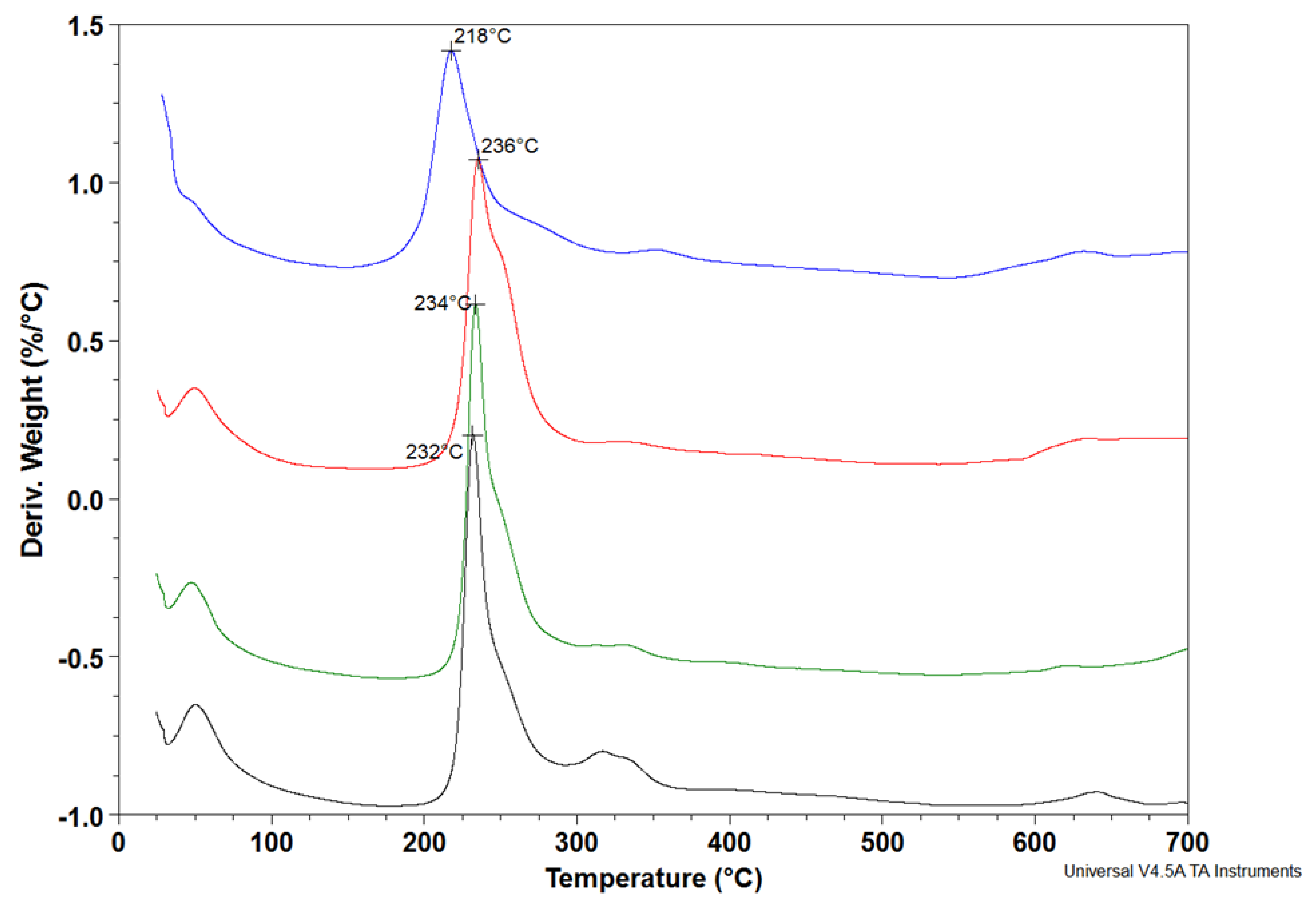 Pharmaceutics 14 01041 g010 550