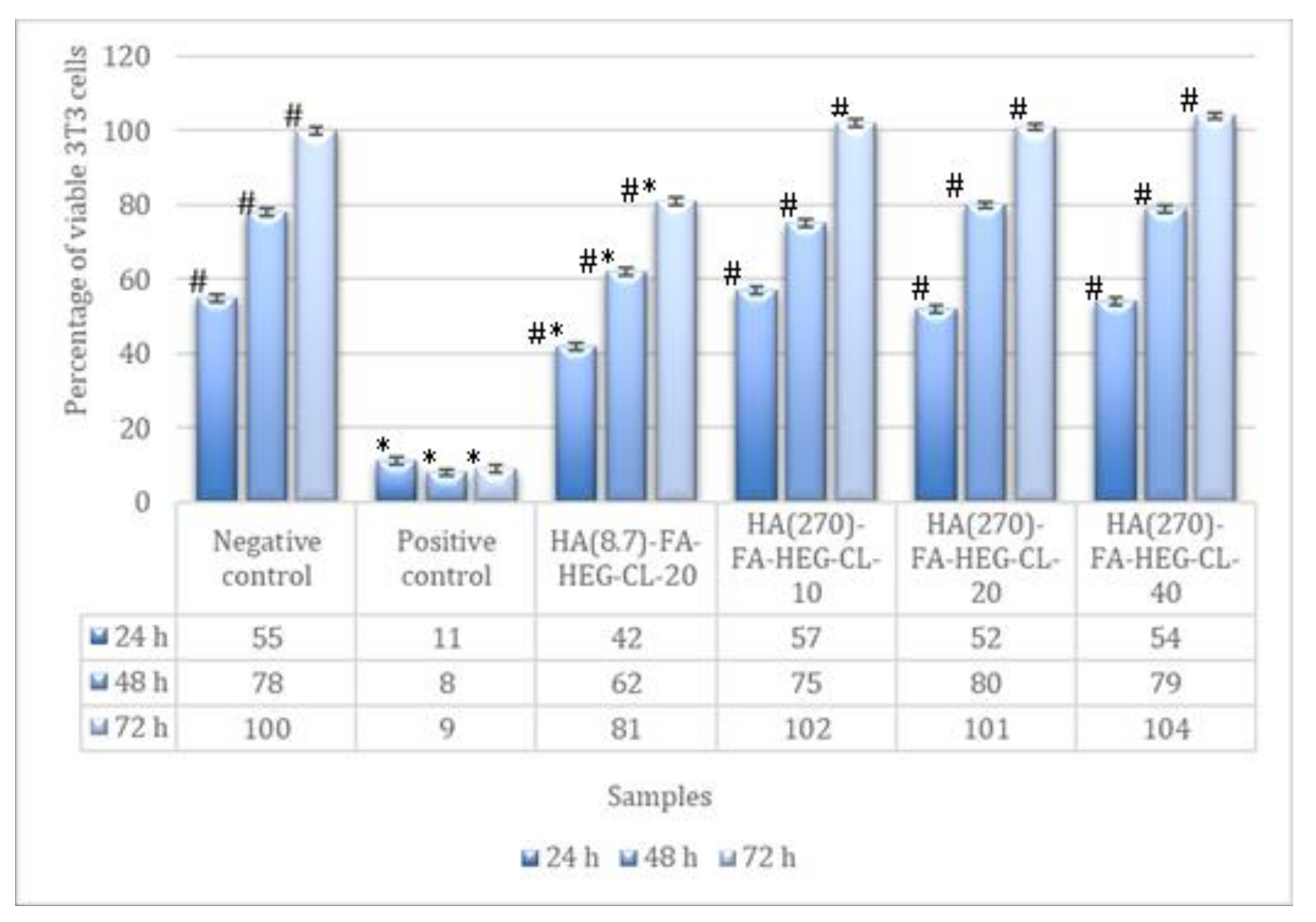 Pharmaceutics 14 01041 g011 550