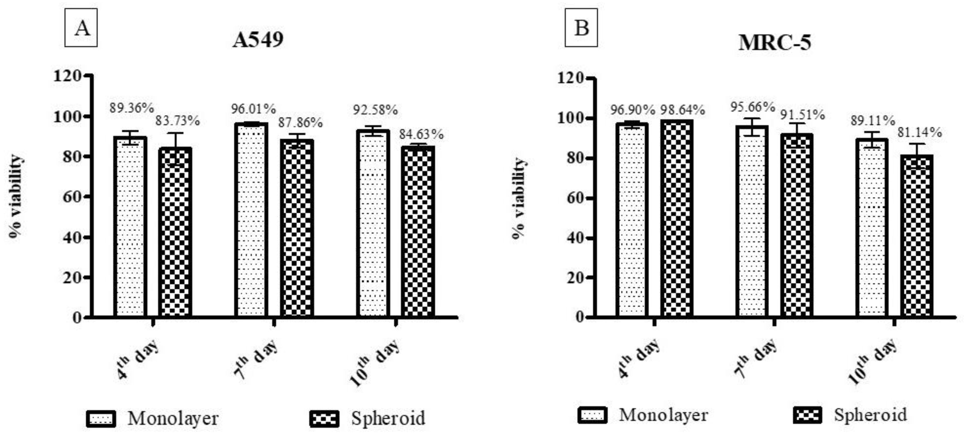 Pharmaceutics 14 01043 g004 Pharmaceutics 14 01043 g004