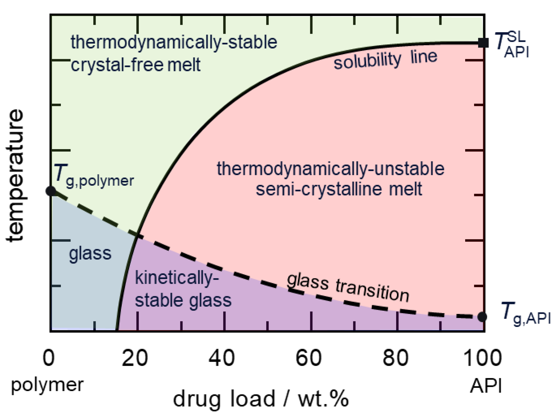 Pharmaceutics 14 01044 g001