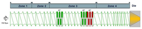 A Hot-Melt Extrusion Risk Assessment Classification System for ...
