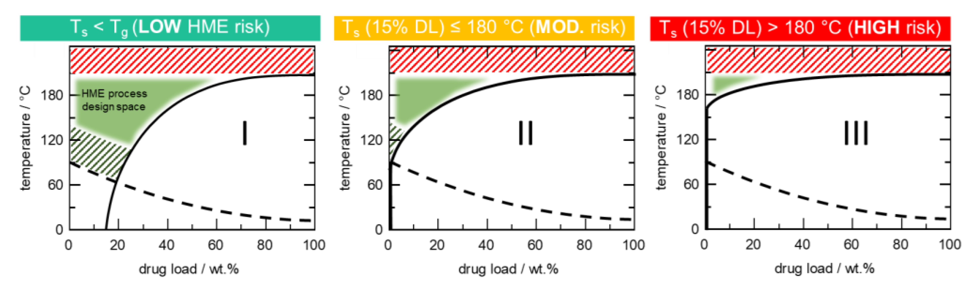Pharmaceutics 14 01044 g004