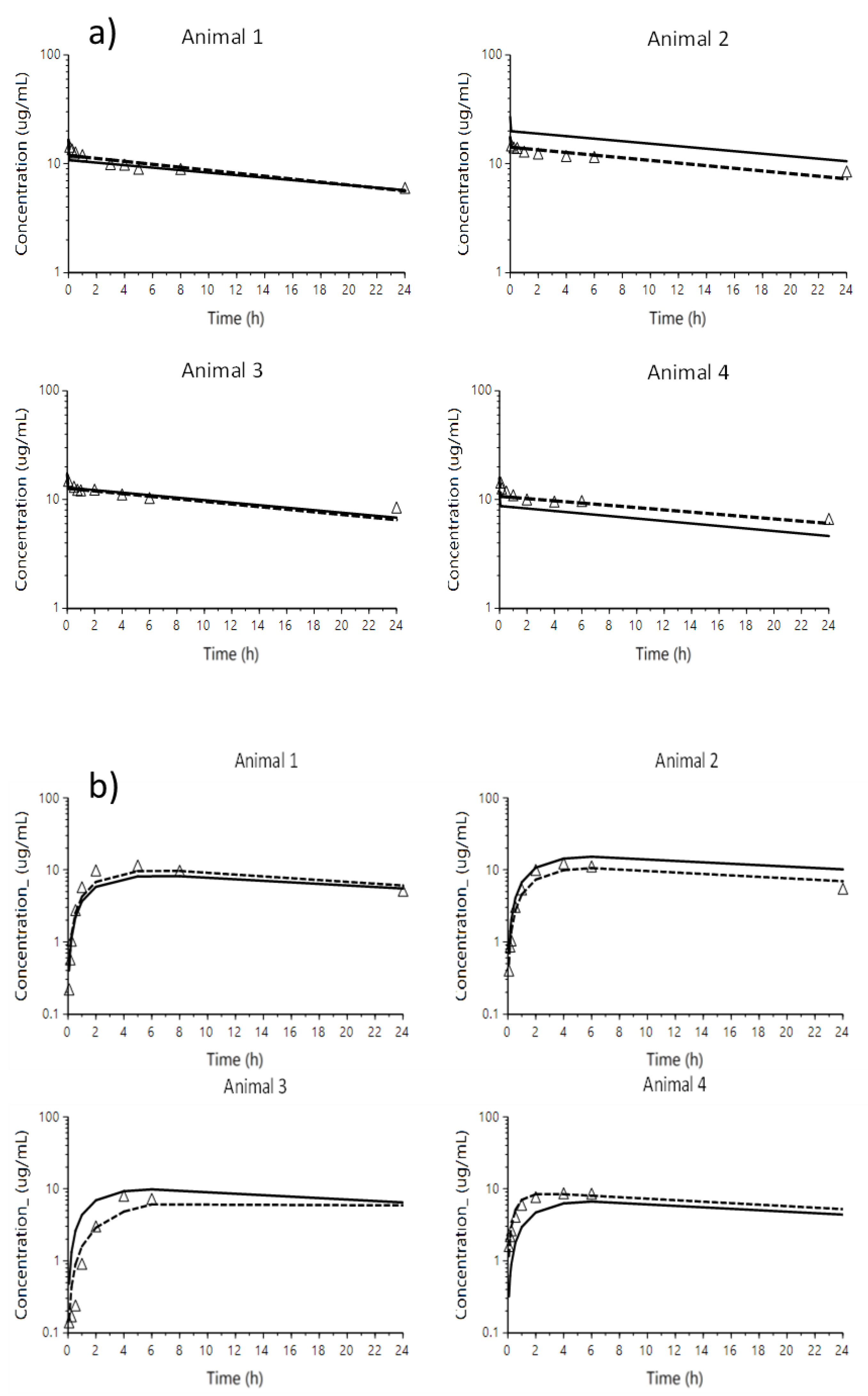Pharmaceutics 14 01045 g002 Pharmaceutics 14 01045 g002