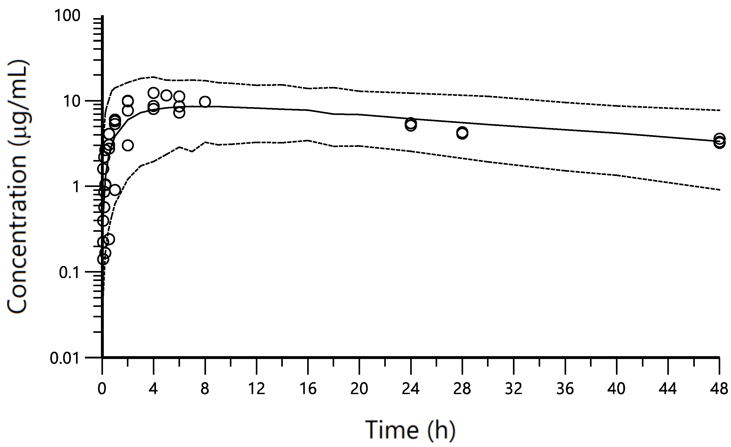 Pharmaceutics 14 01045 g003 Pharmaceutics 14 01045 g003