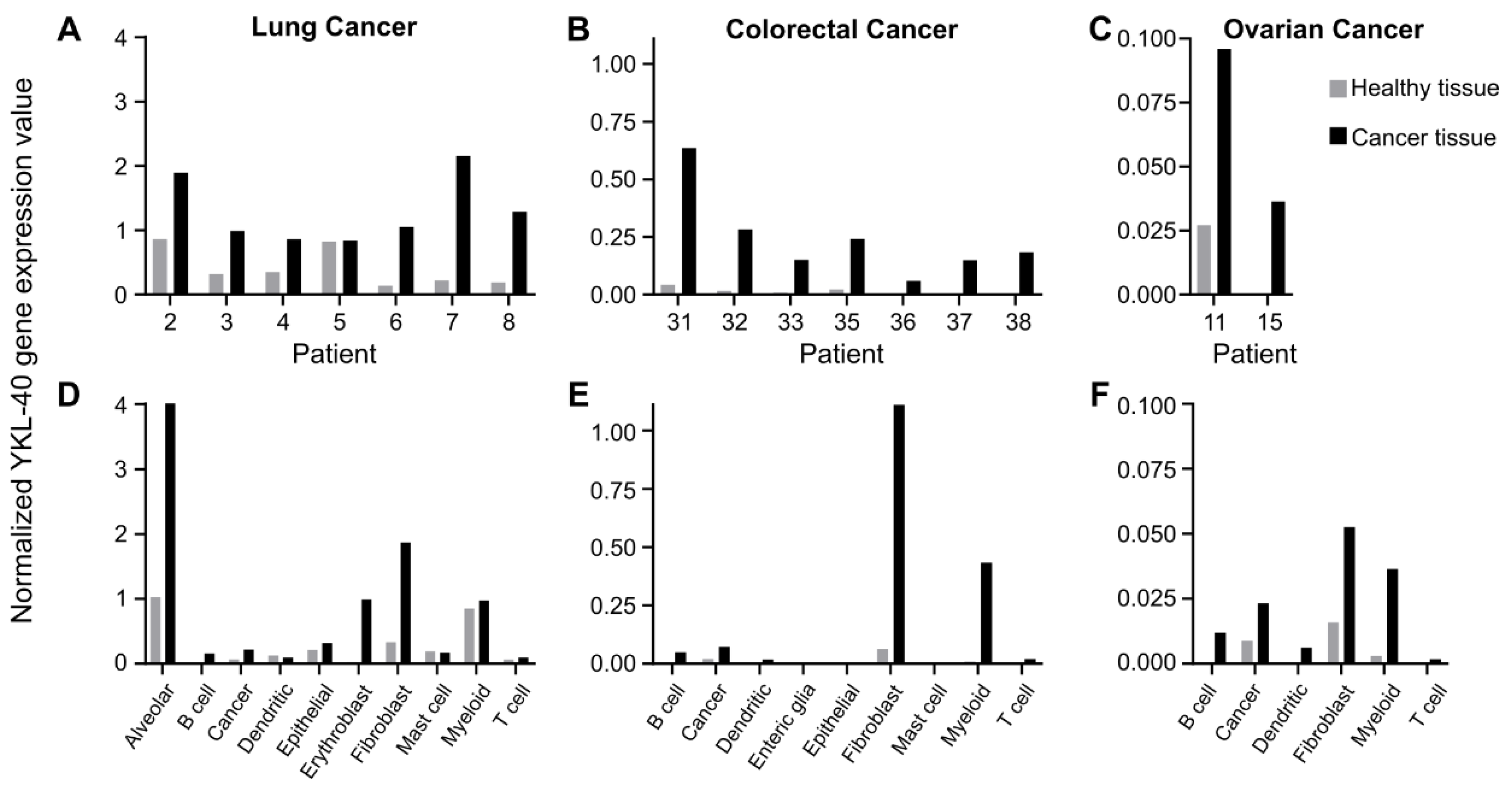 Pharmaceutics 14 01046 g001