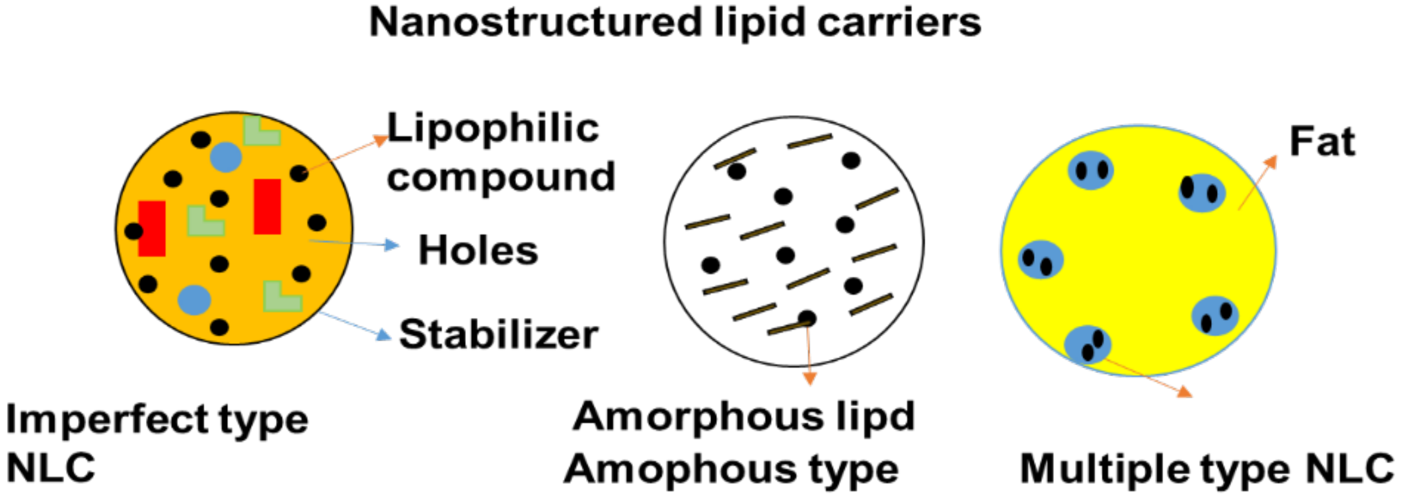 Pharmaceutics 14 01048 g007
