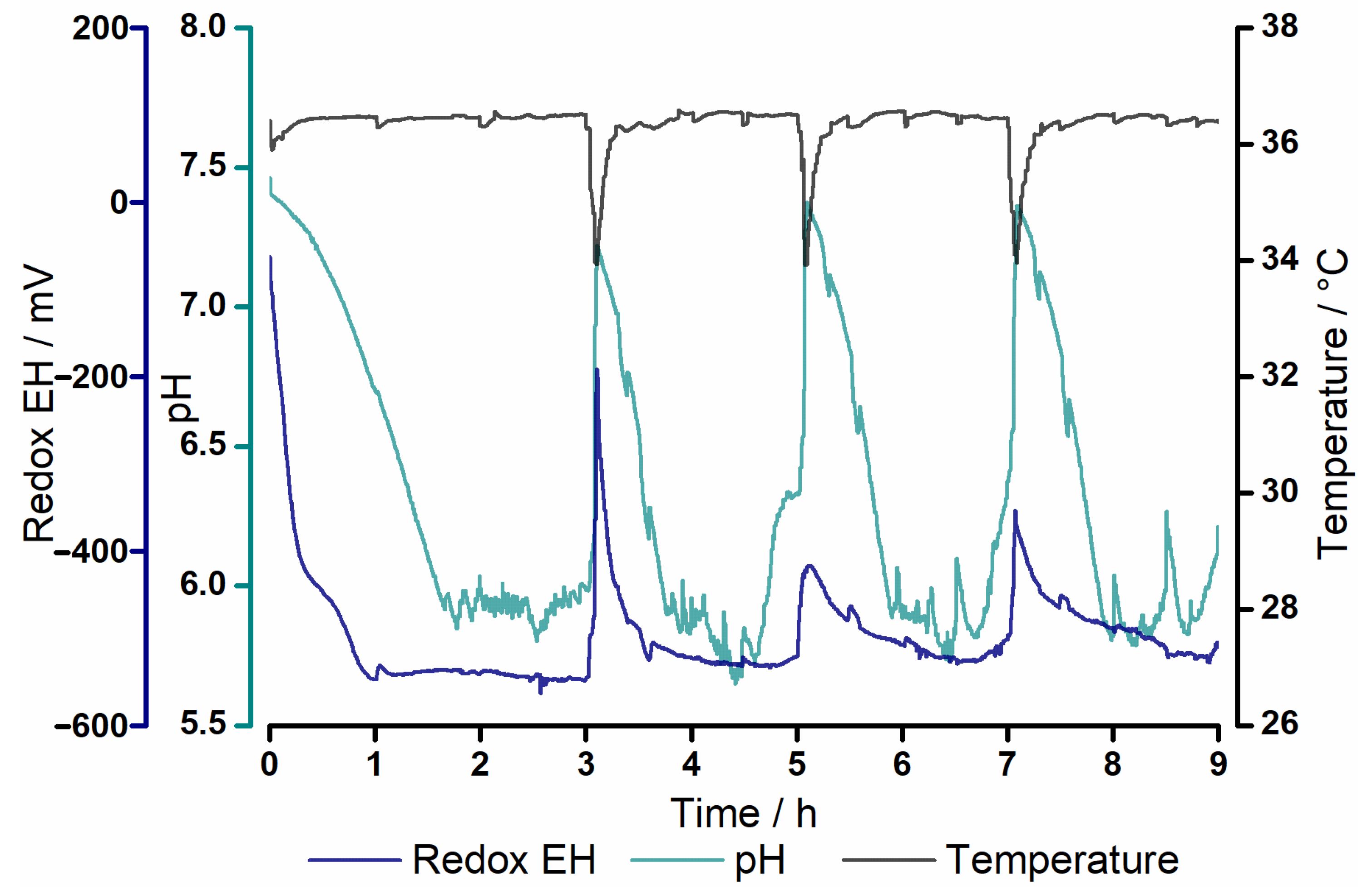 Pharmaceutics 14 01049 g003