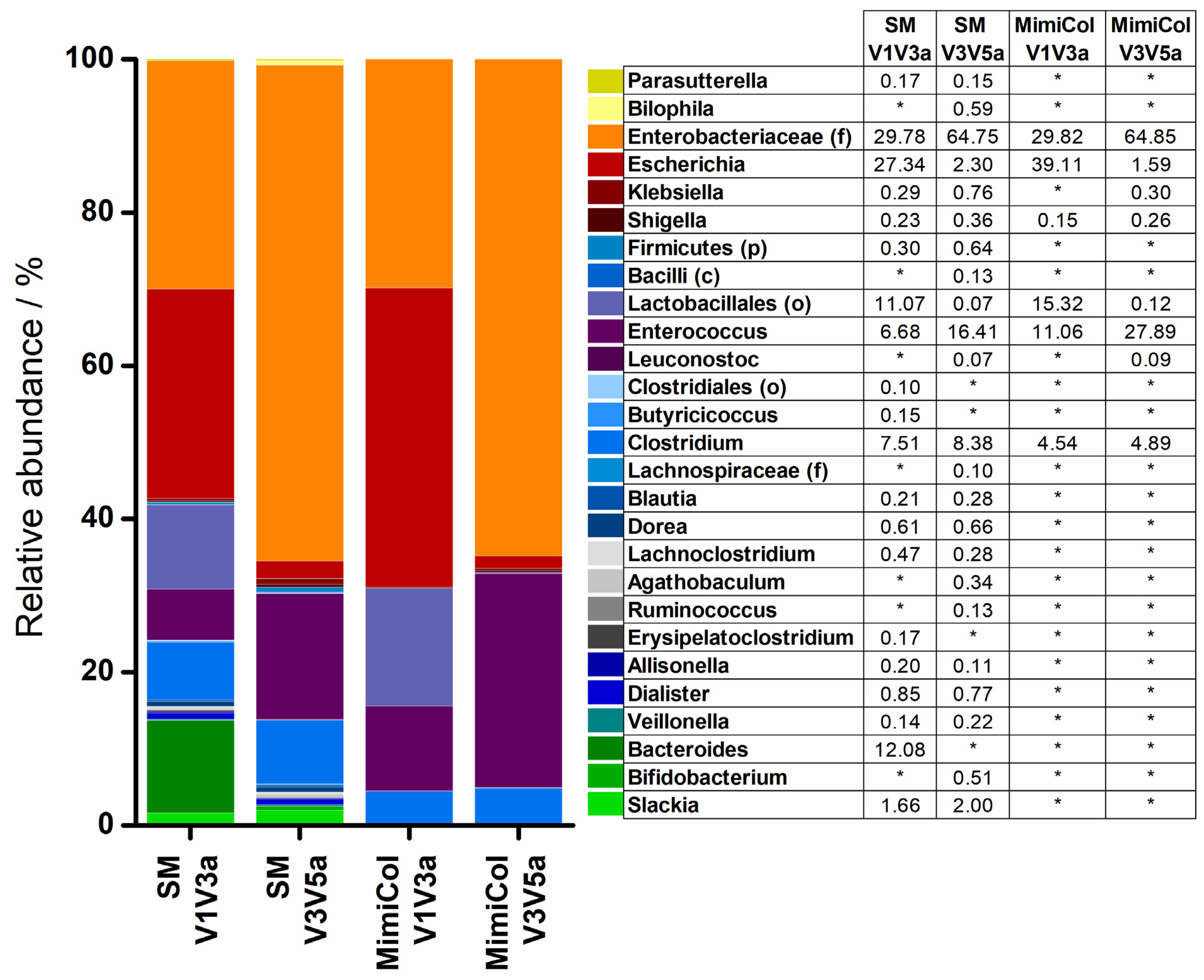 Pharmaceutics 14 01049 g005