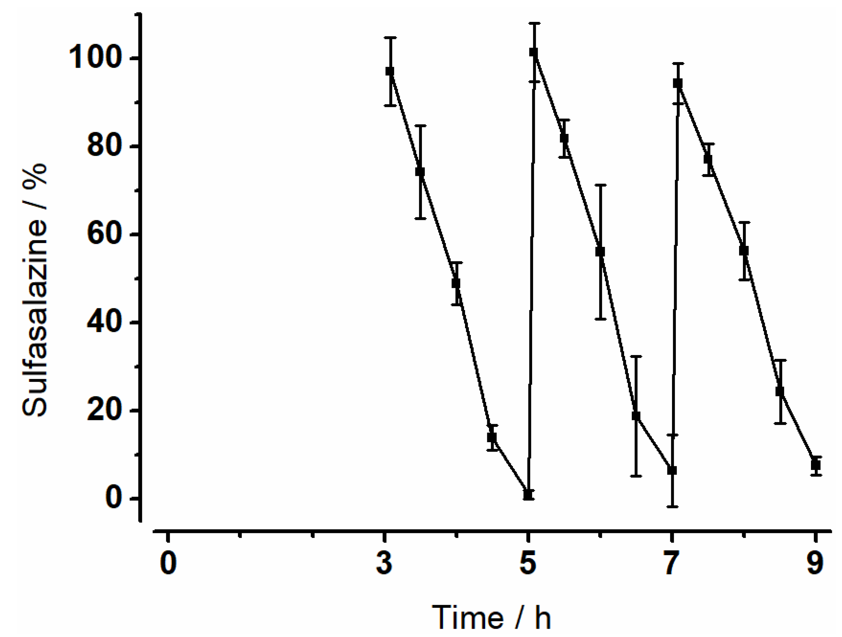 Pharmaceutics 14 01049 g007