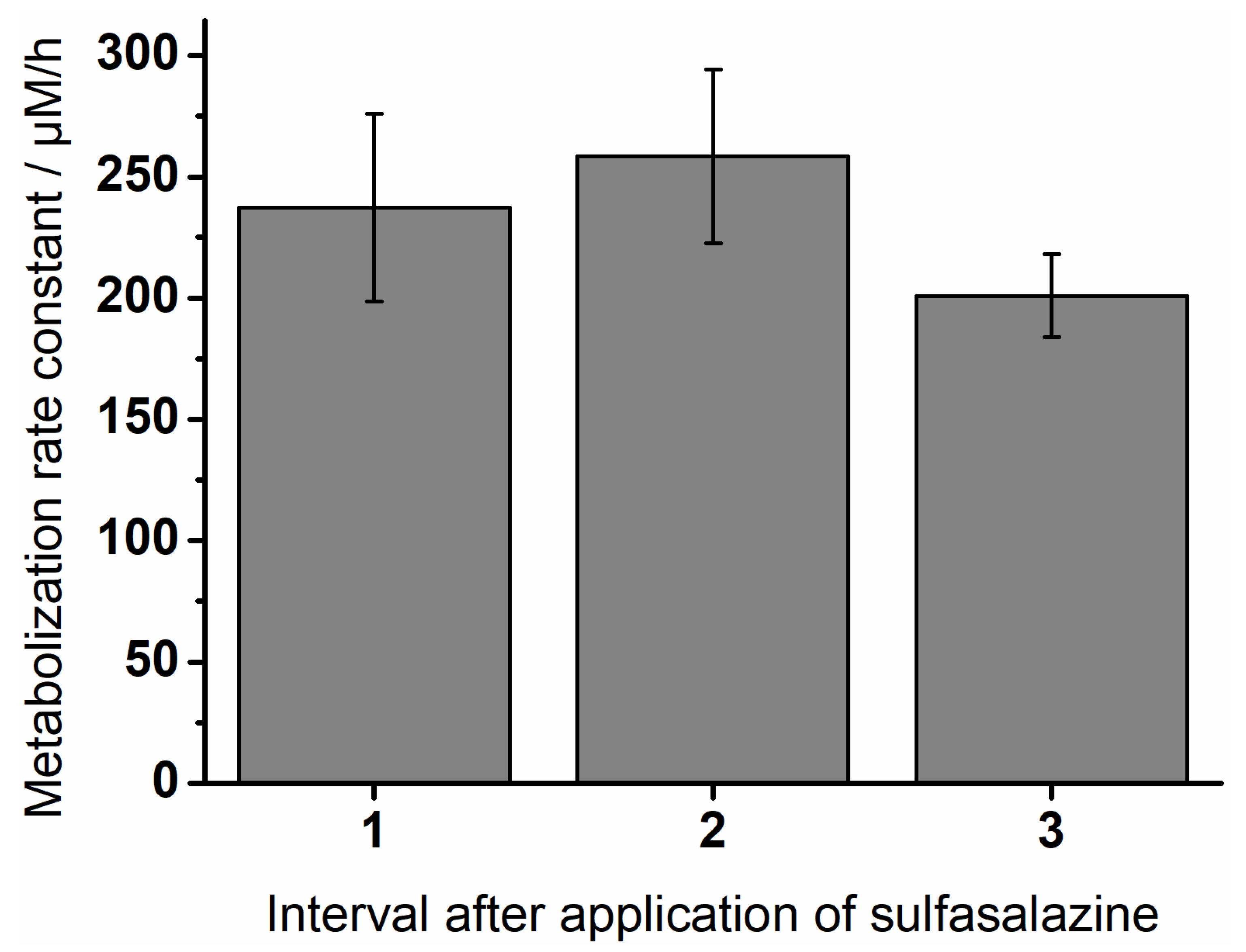 Pharmaceutics 14 01049 g008