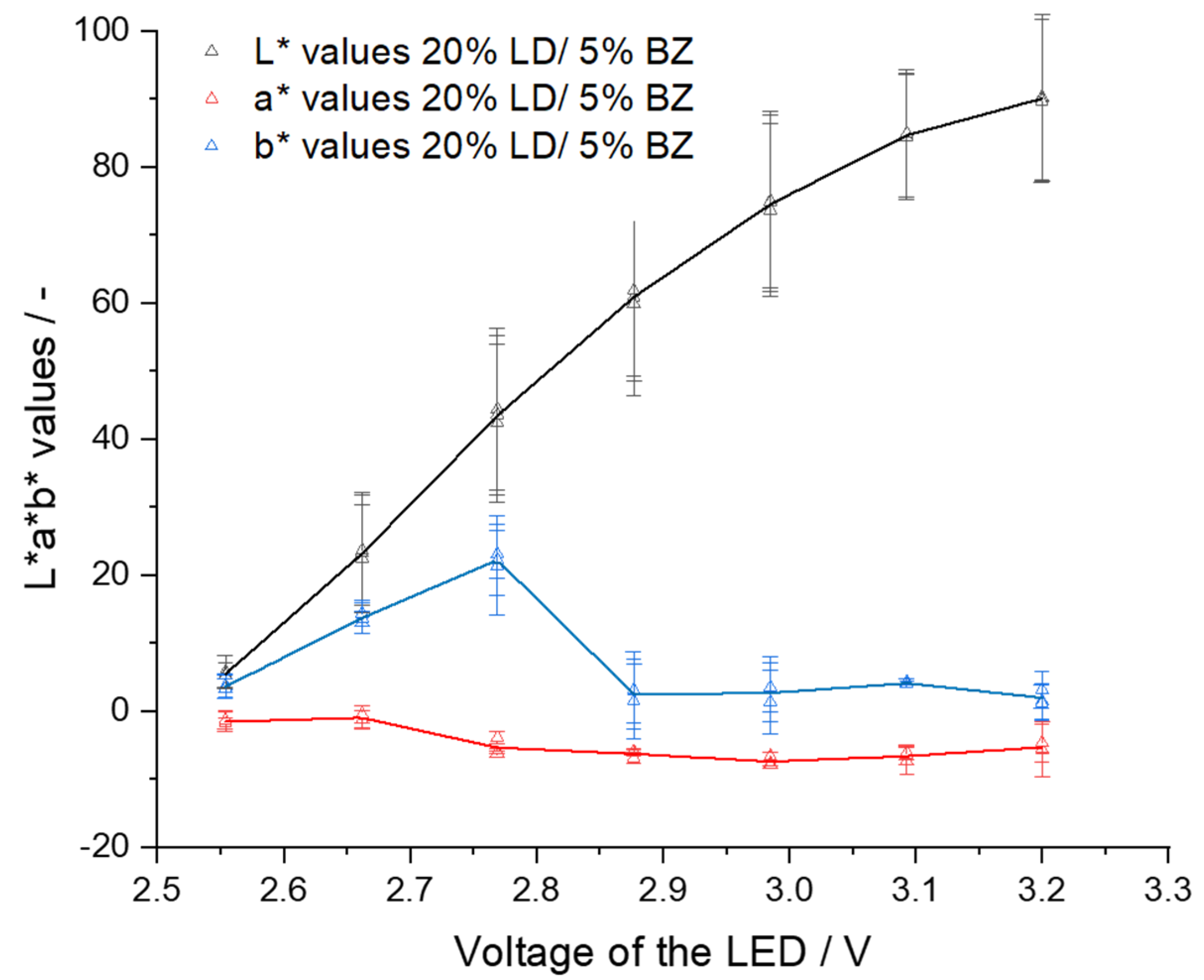 Pharmaceutics 14 01055 g005 550