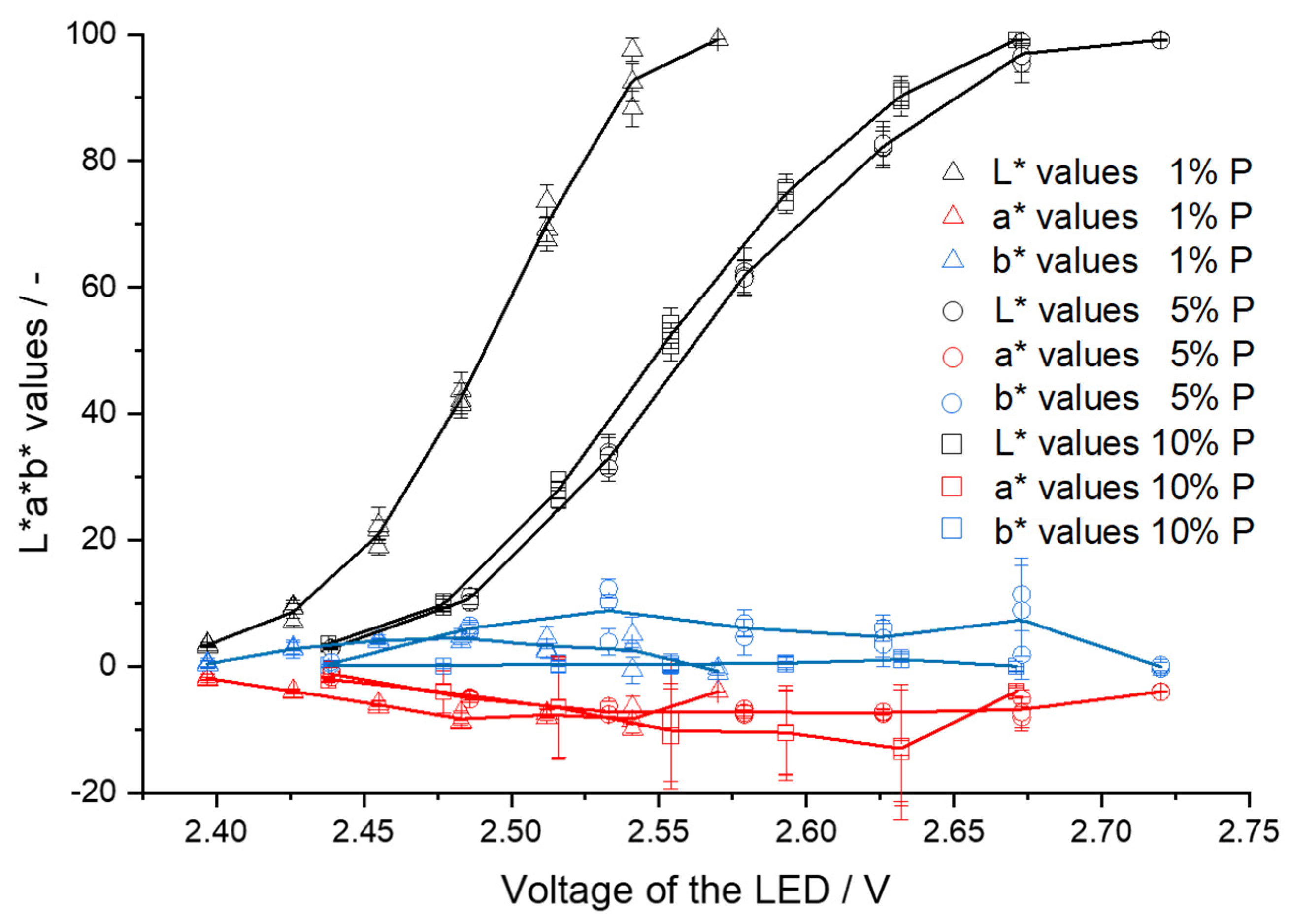 Pharmaceutics 14 01055 g006 550