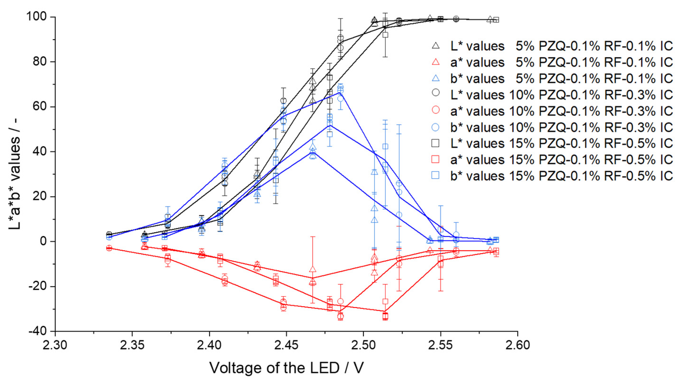 Pharmaceutics 14 01055 g009 550