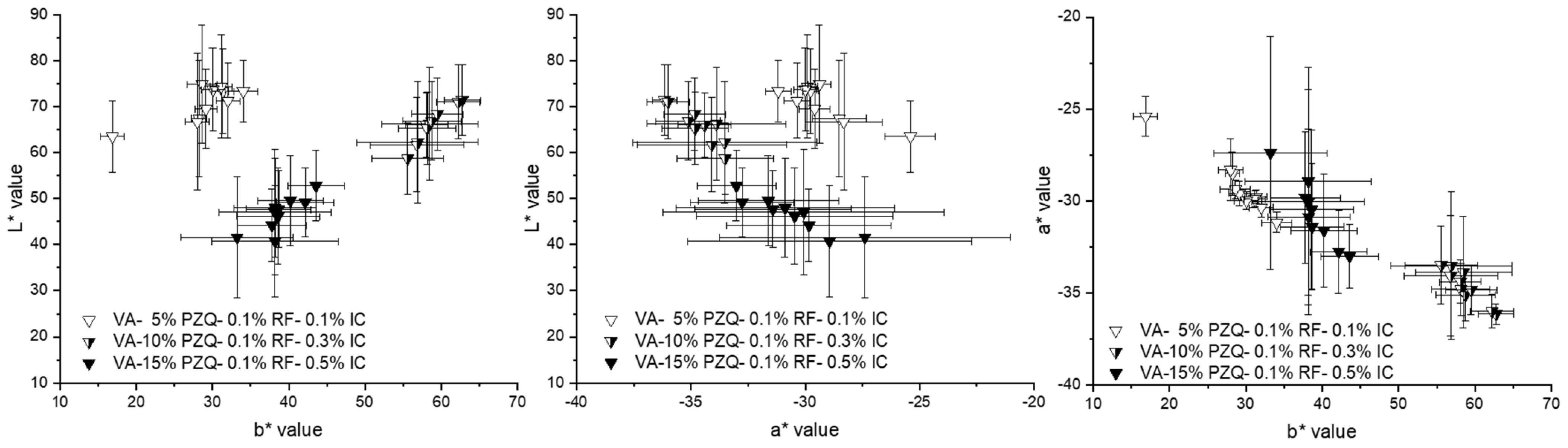 Pharmaceutics 14 01055 g010 550
