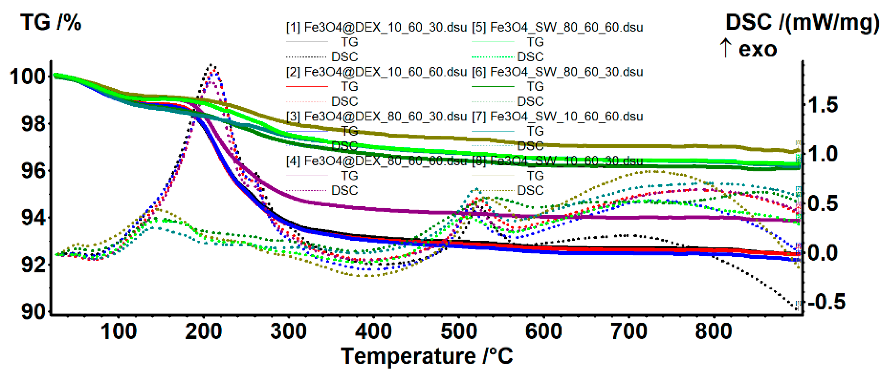 Pharmaceutics 14 01057 g007