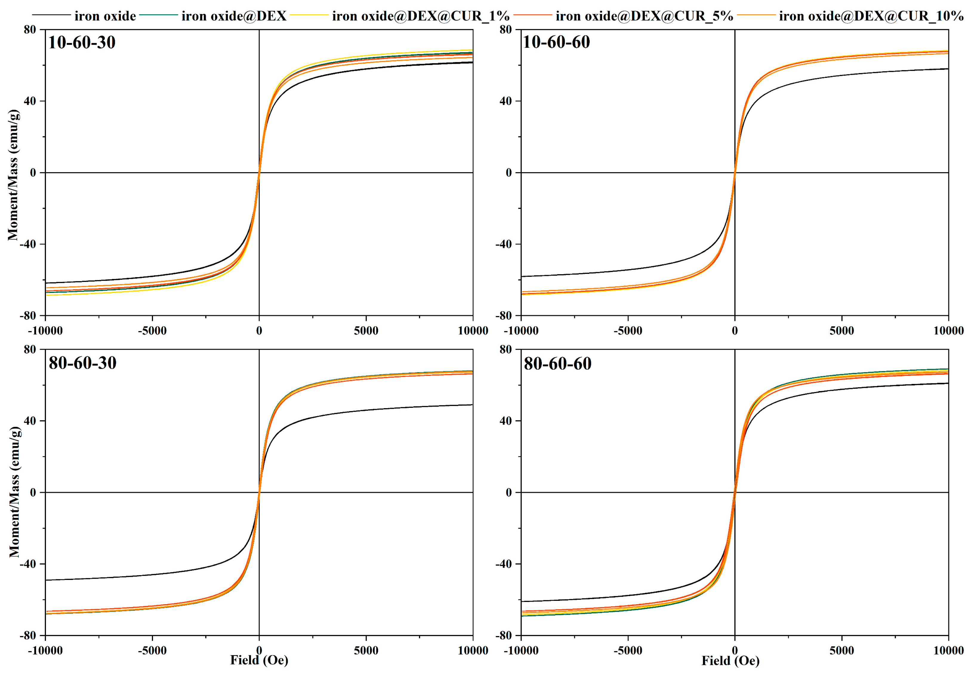 Pharmaceutics 14 01057 g008