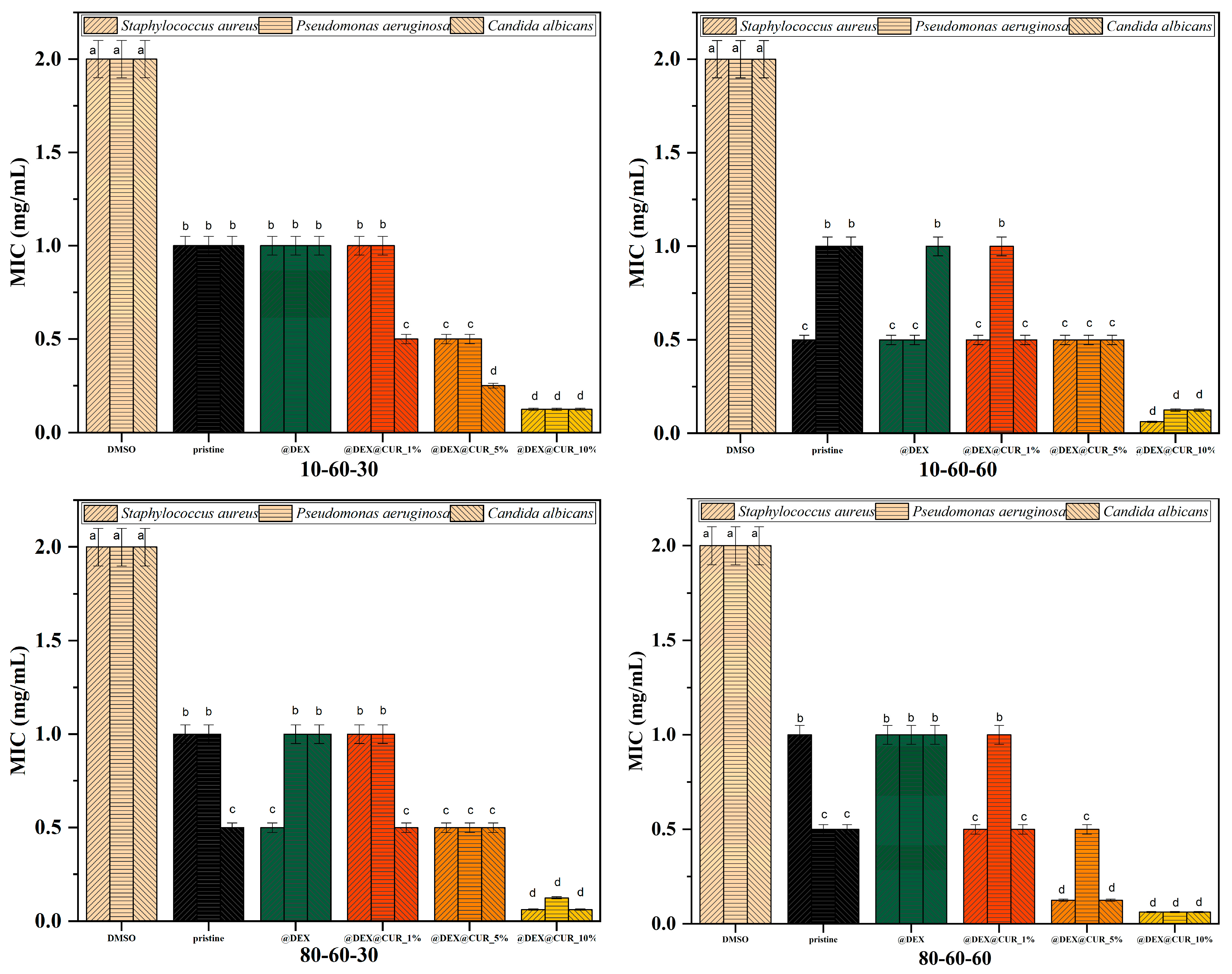 Pharmaceutics 14 01057 g011