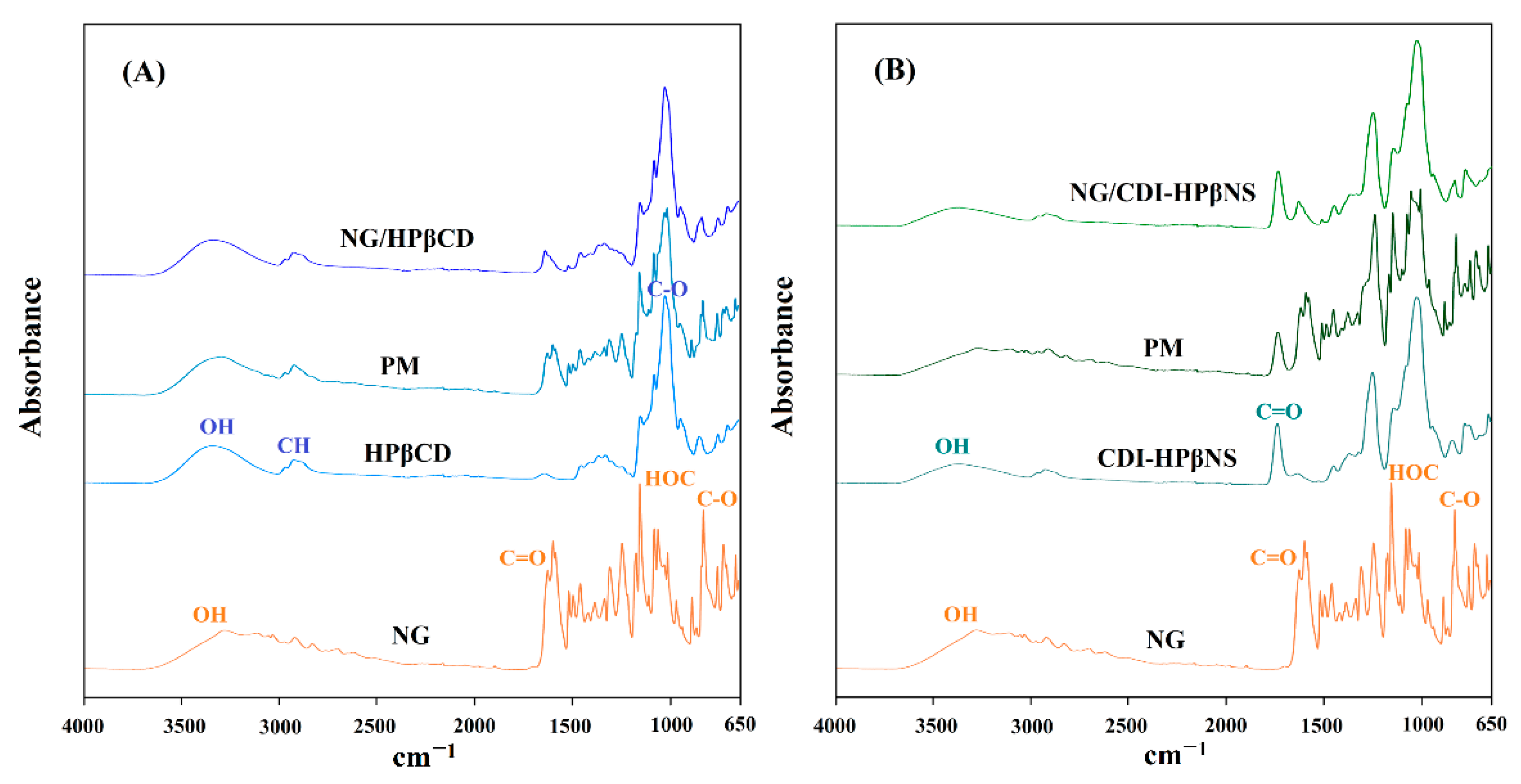 Pharmaceutics 14 01059 g004 550