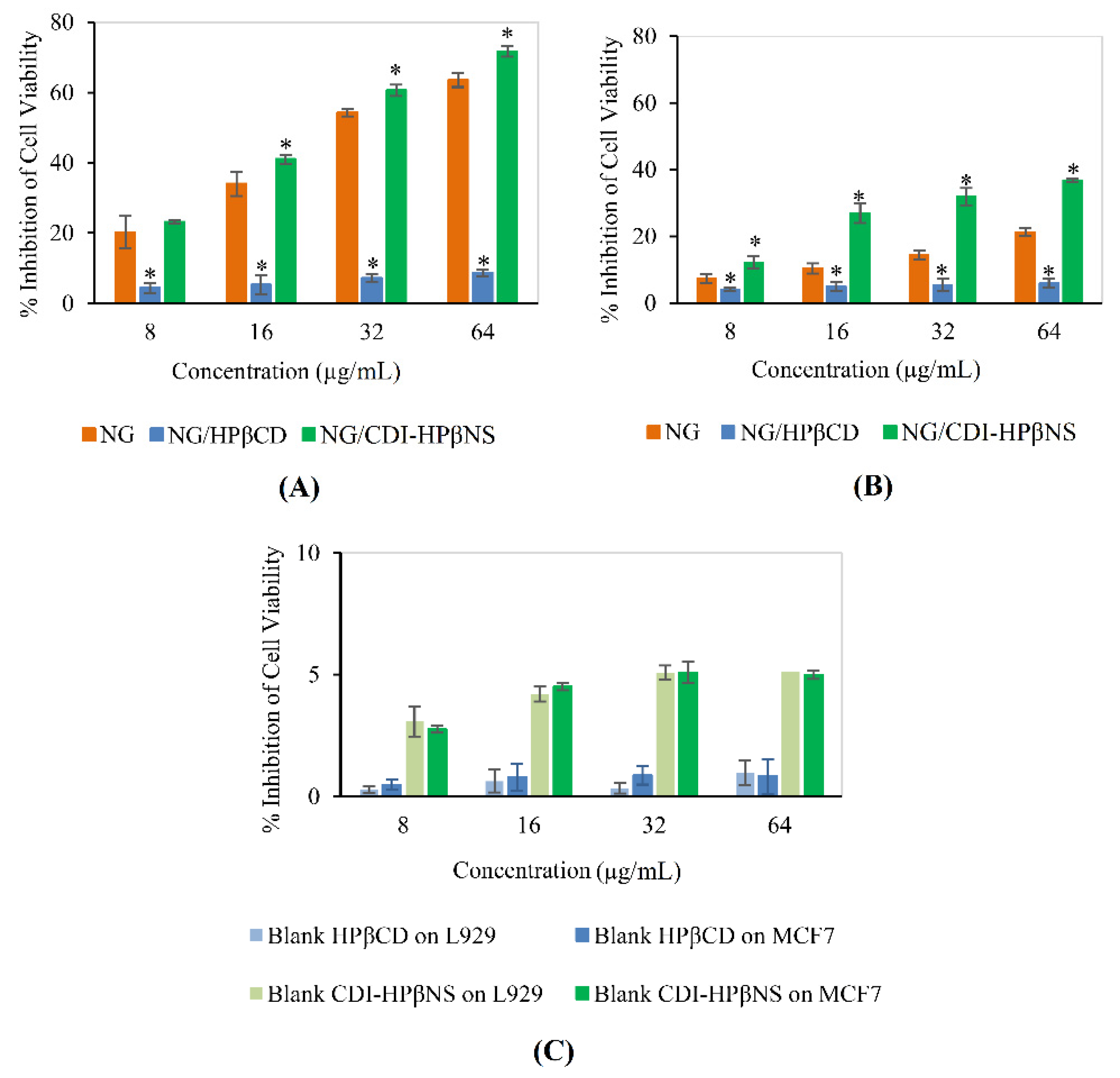 Pharmaceutics 14 01059 g010 550
