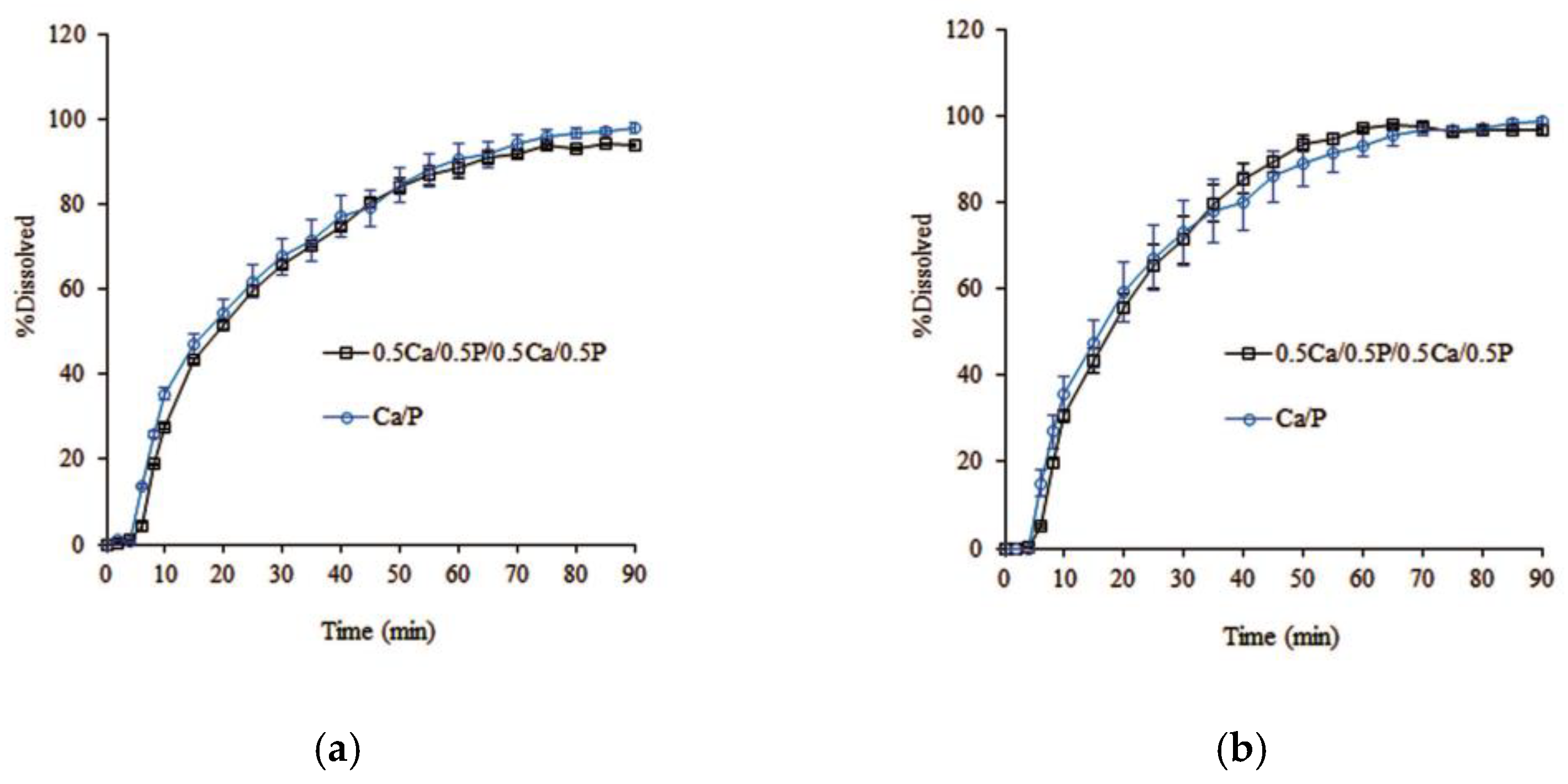 Pharmaceutics 14 01061 g007