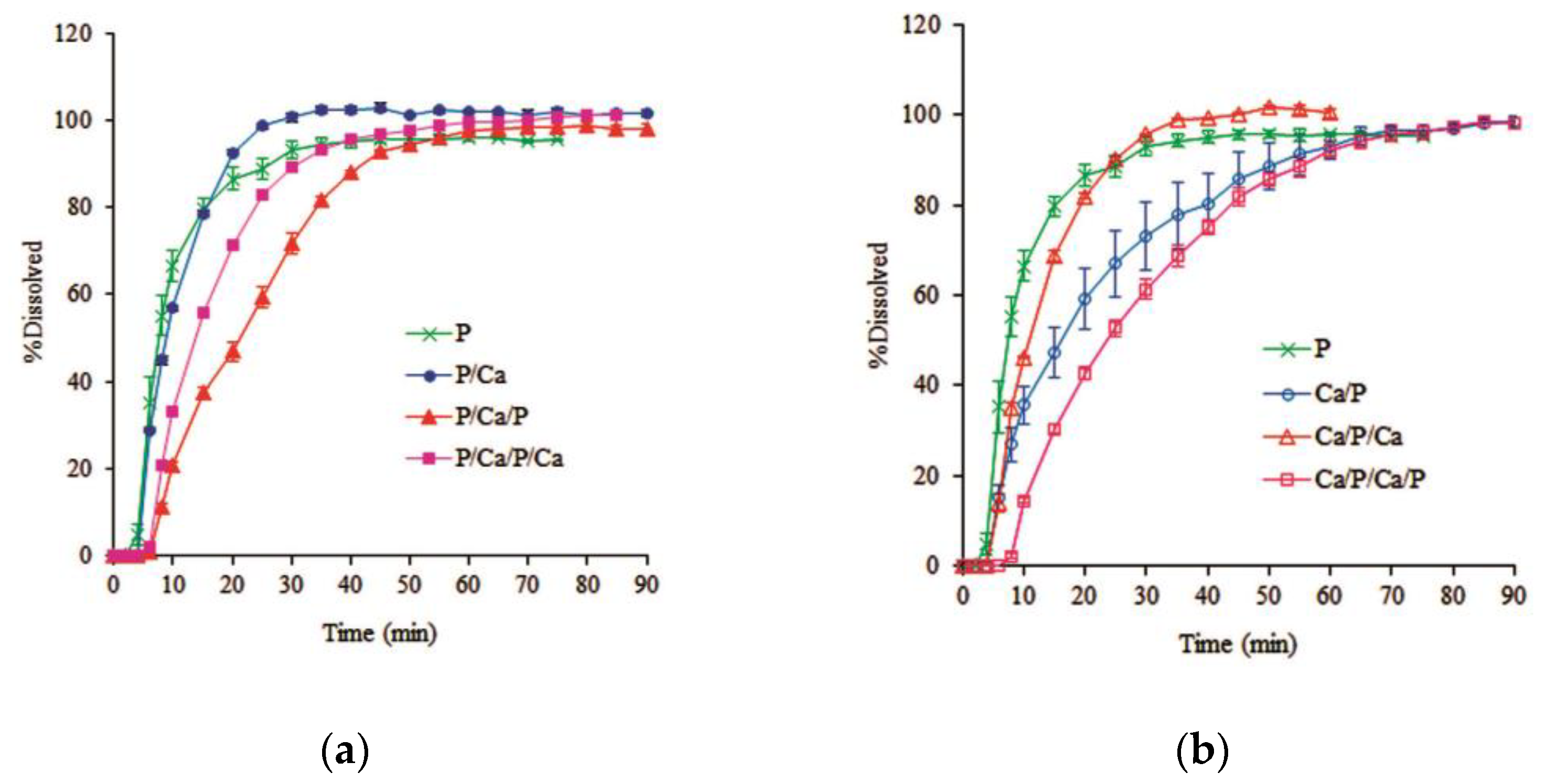 Pharmaceutics Free FullText Influence of In Situ Calcium Pectinate