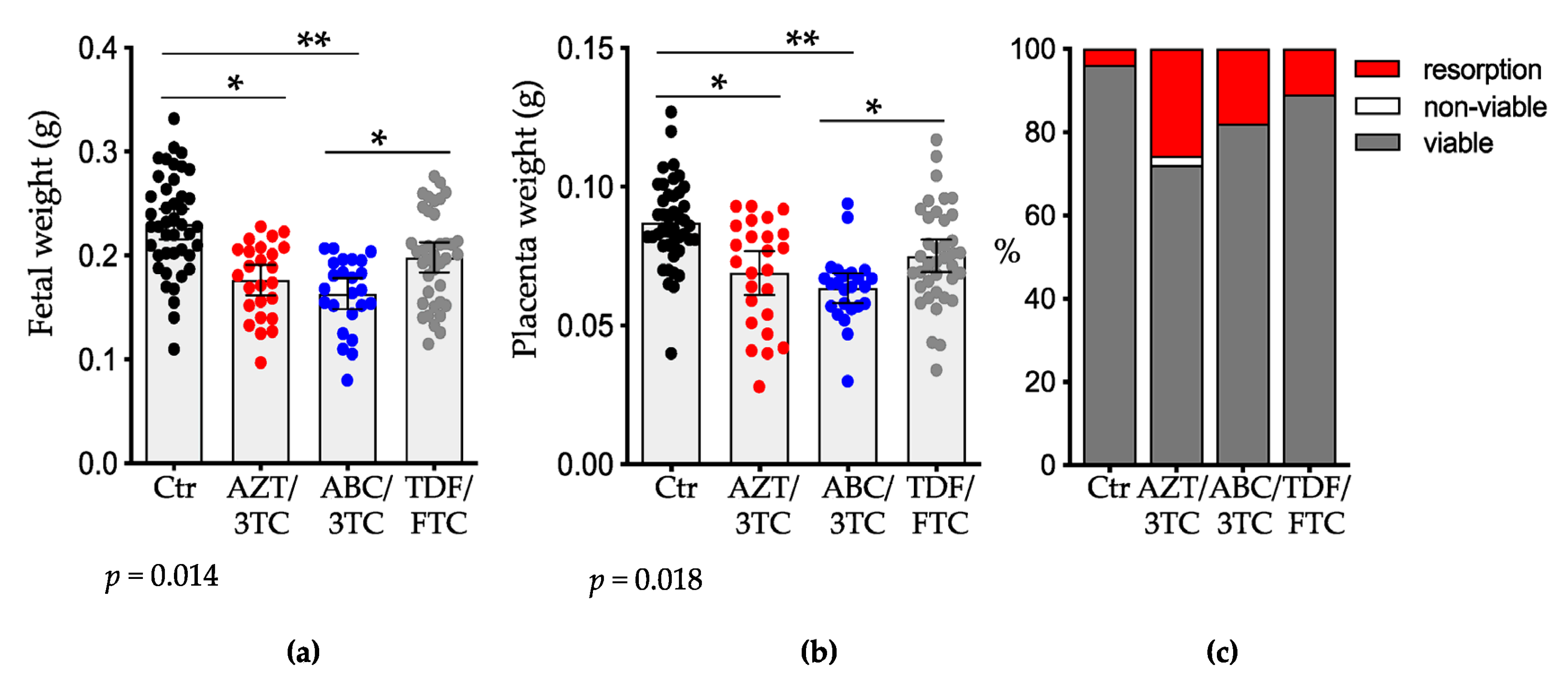 Pharmaceutics 14 01063 g001 Pharmaceutics 14 01063 g001