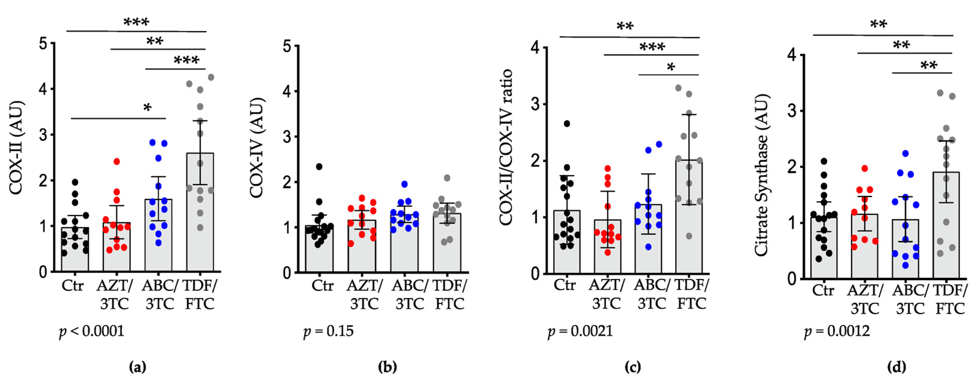 Pharmaceutics 14 01063 g003 Pharmaceutics 14 01063 g003