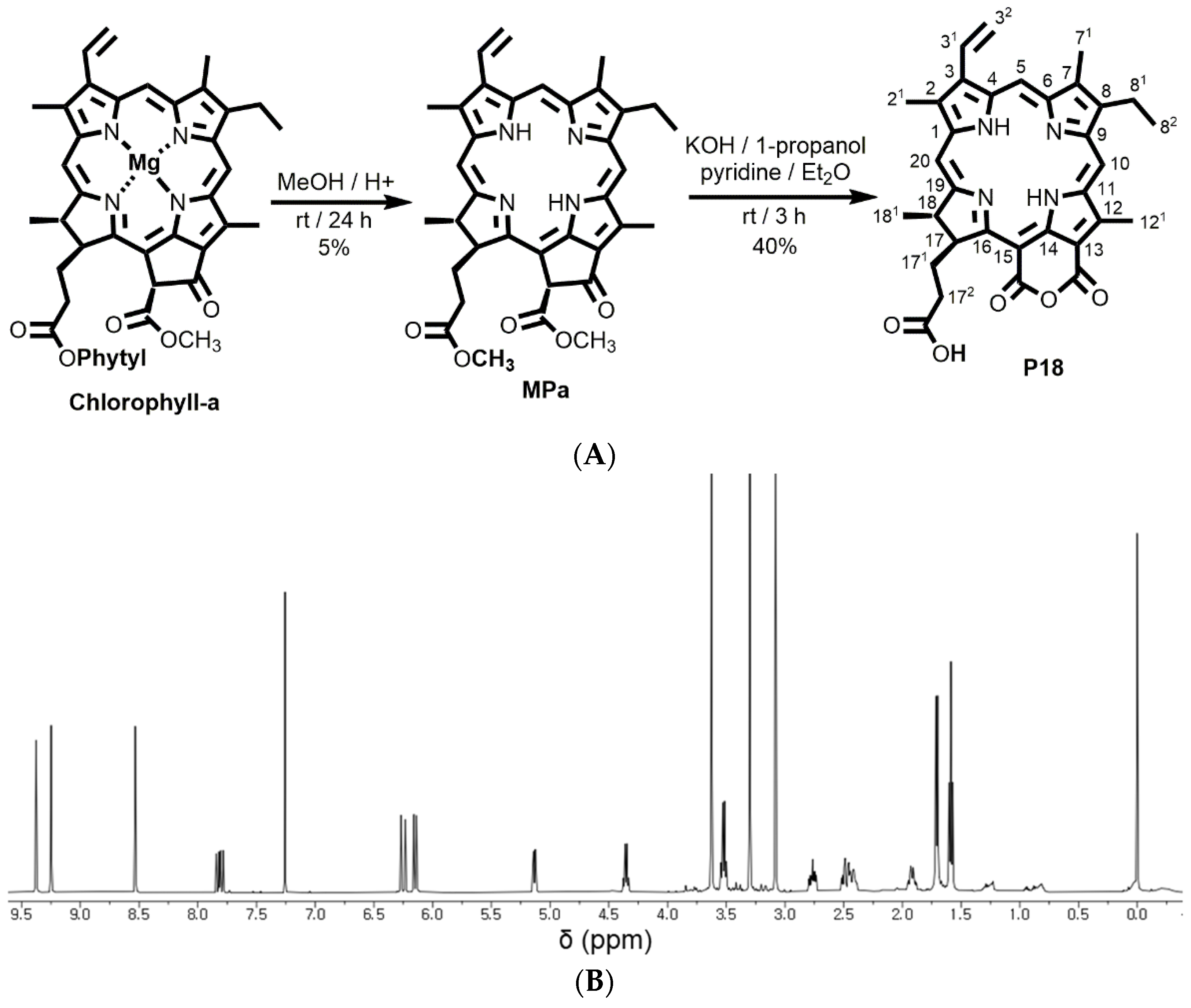 Pharmaceutics 14 01064 g001 Pharmaceutics 14 01064 g001