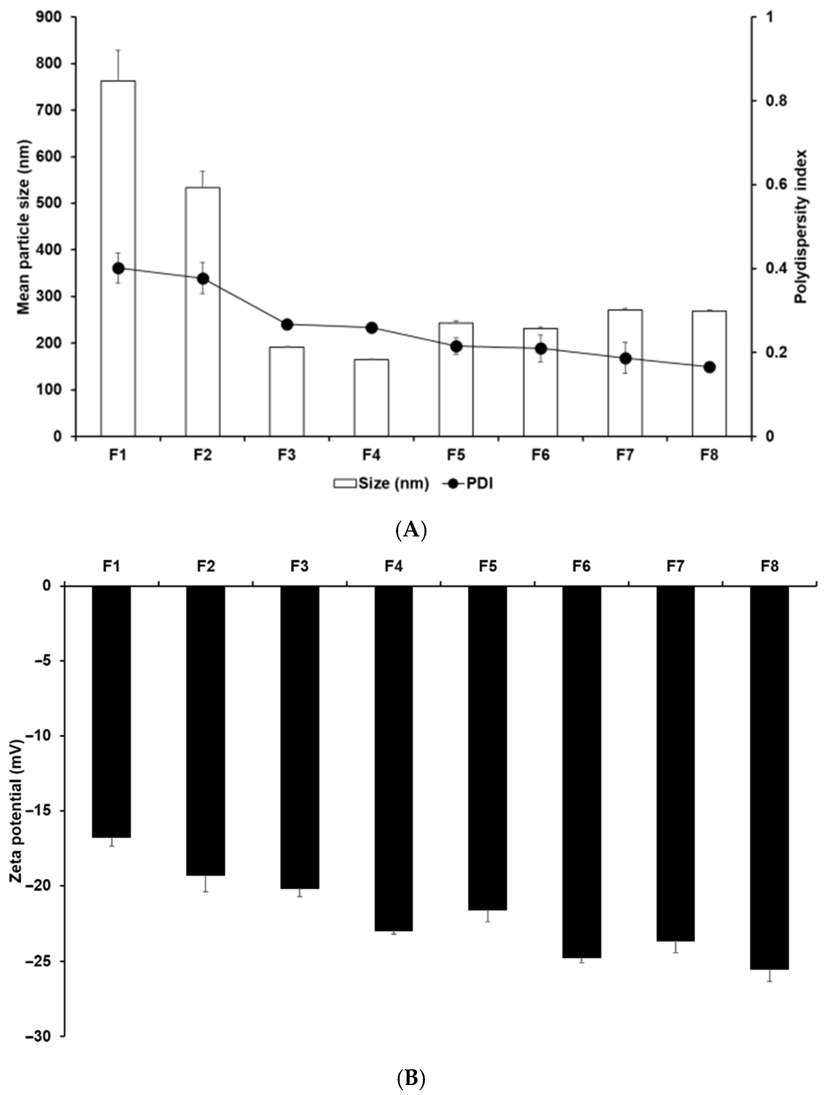Pharmaceutics 14 01064 g003 Pharmaceutics 14 01064 g003