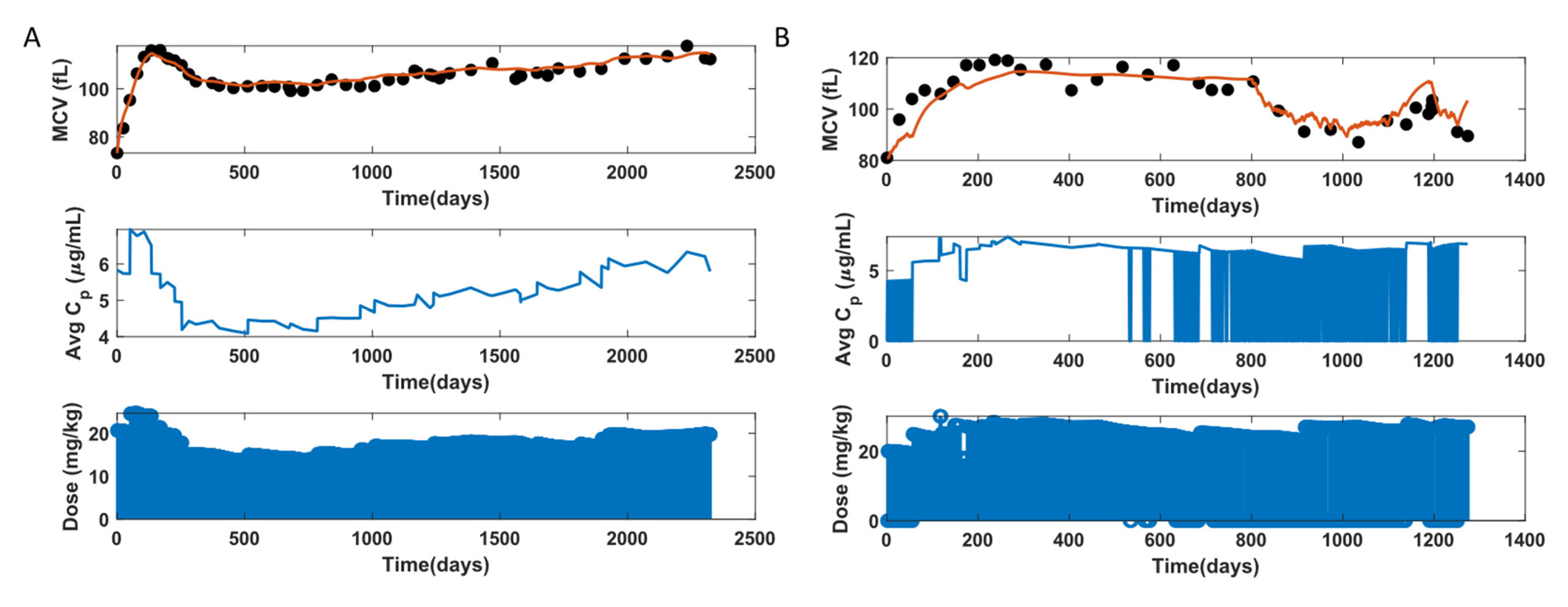 Pharmaceutics 14 01065 g011 Pharmaceutics 14 01065 g011