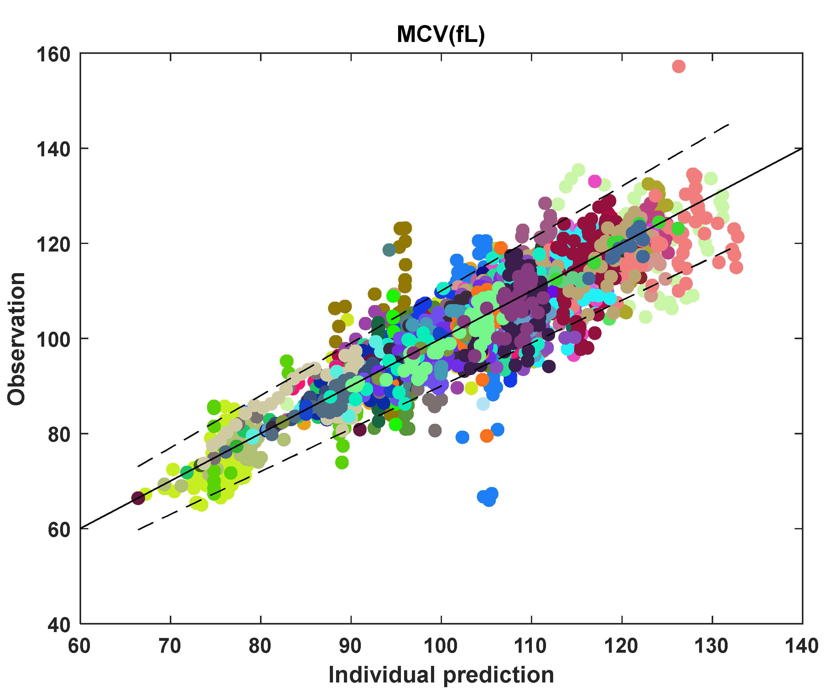 Pharmaceutics 14 01065 g012 Pharmaceutics 14 01065 g012