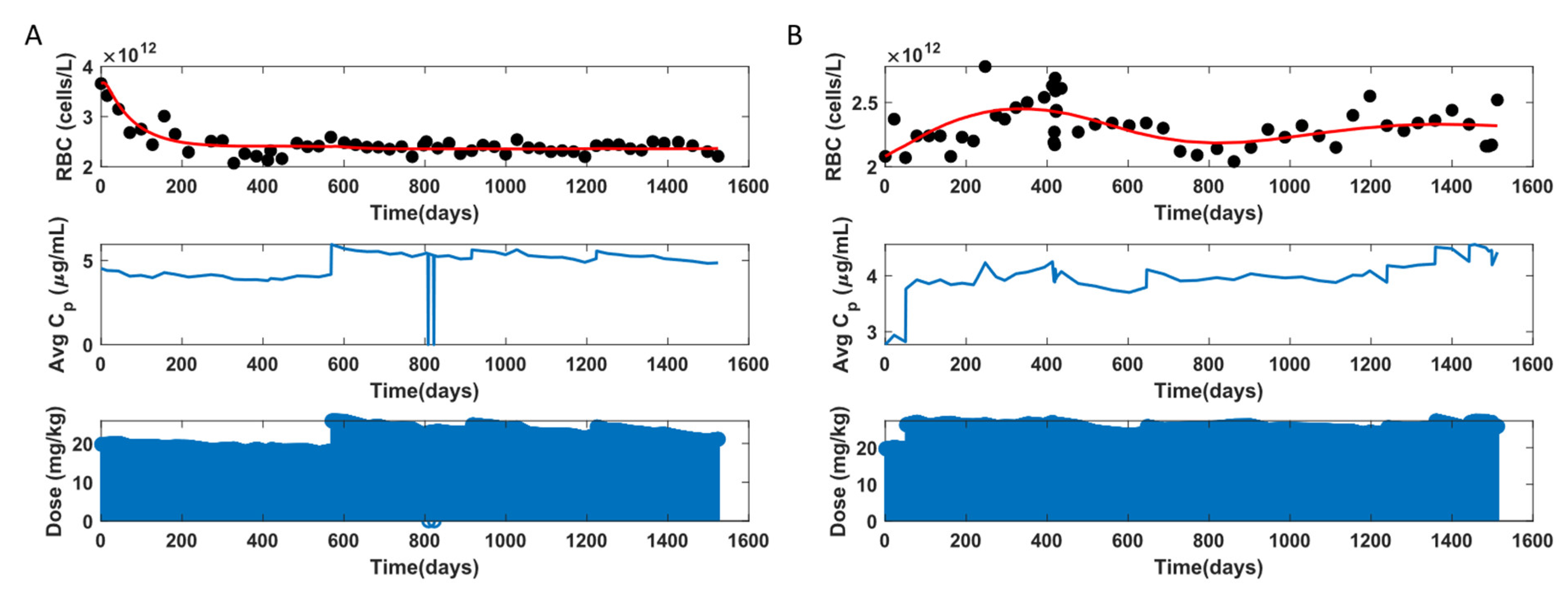 Pharmaceutics 14 01065 g013 Pharmaceutics 14 01065 g013