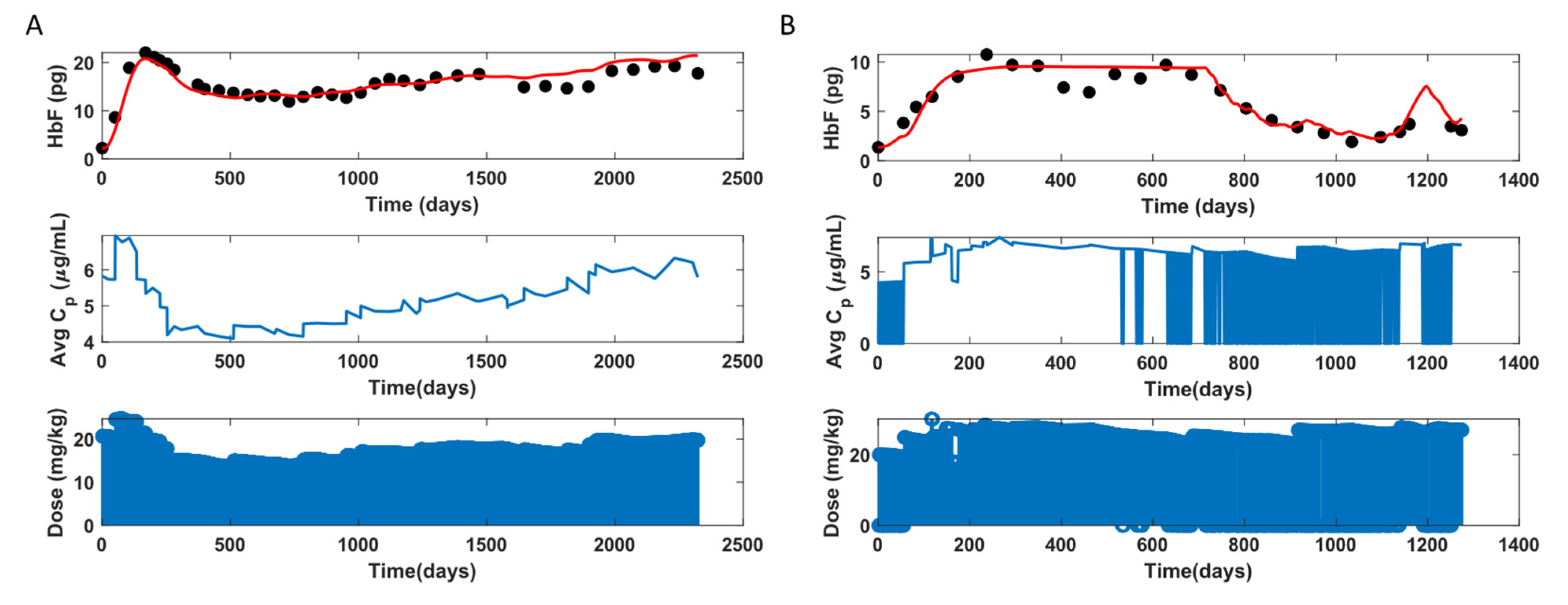 Pharmaceutics 14 01065 g017 Pharmaceutics 14 01065 g017