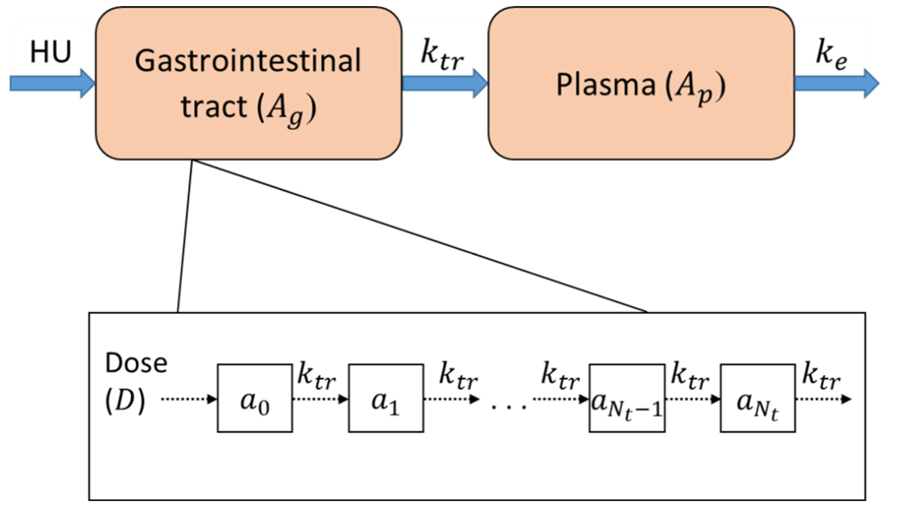 Pharmaceutics 14 01065 g0a1 Pharmaceutics 14 01065 g0a1