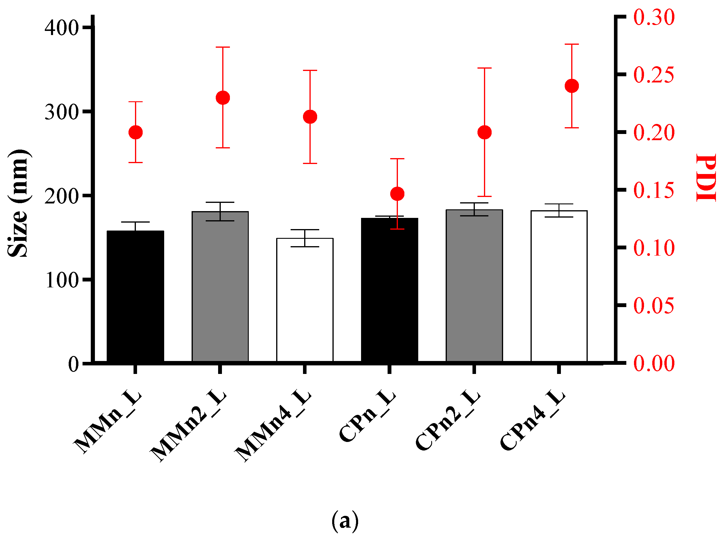 Pharmaceutics 14 01067 g001a