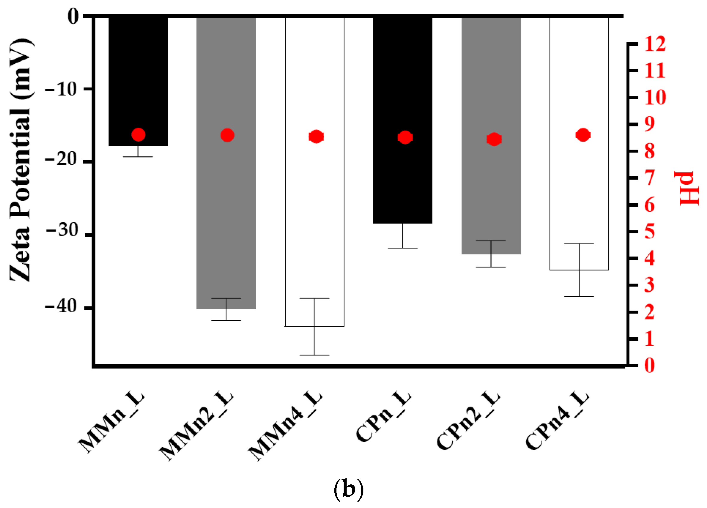 Pharmaceutics 14 01067 g001b