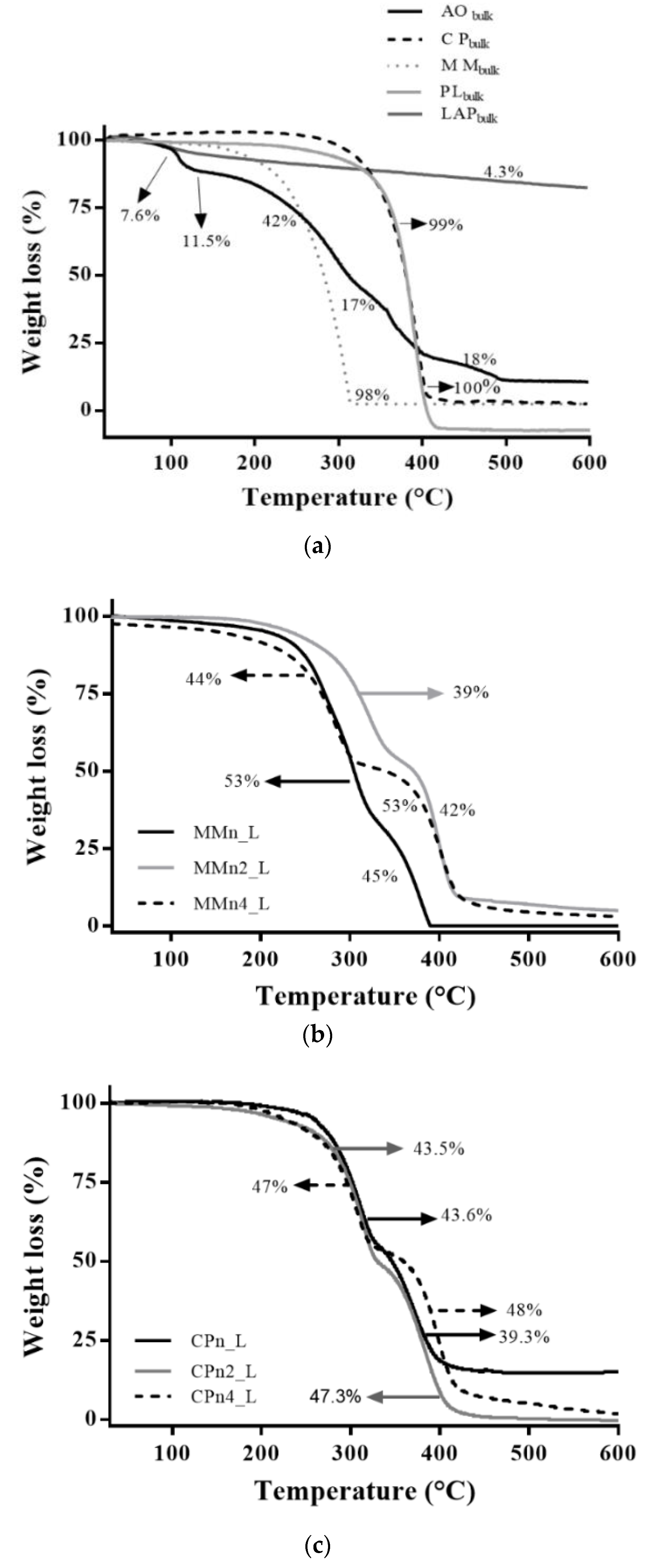 Pharmaceutics 14 01067 g002